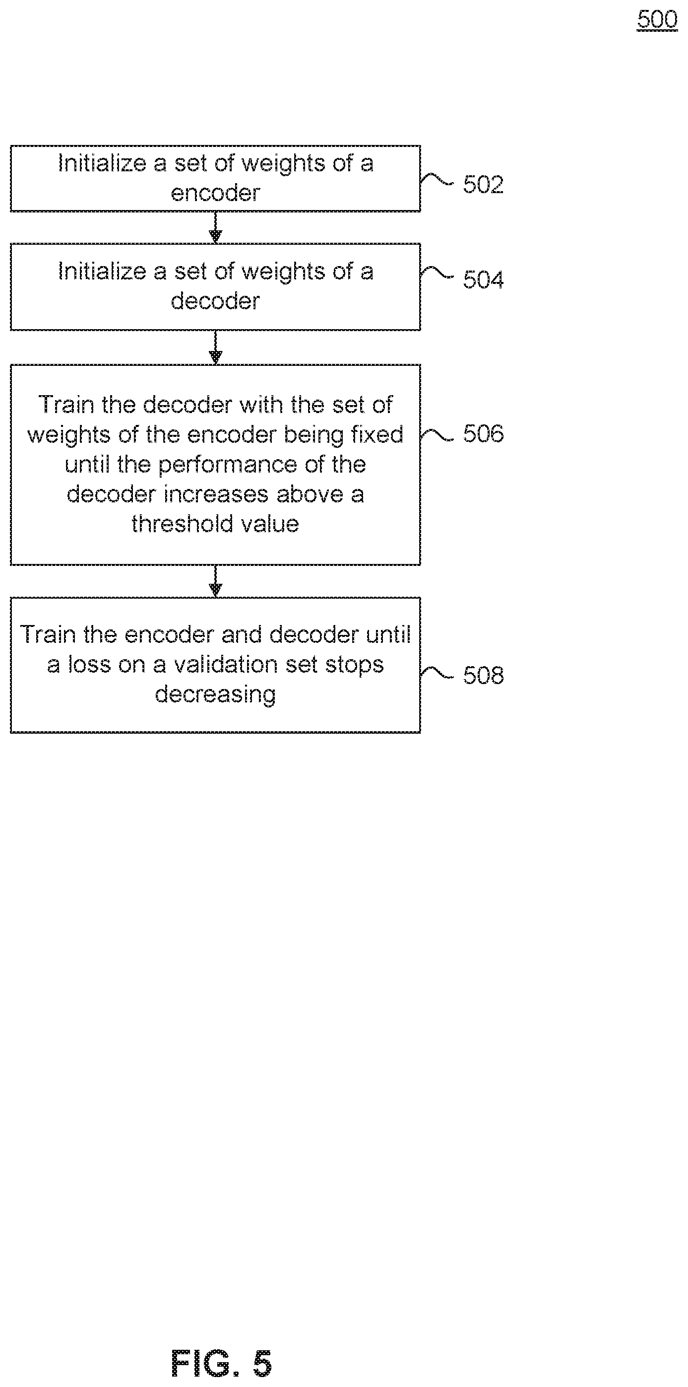 Patent US12437571 Figure 5 – Document information extraction without additional annotations