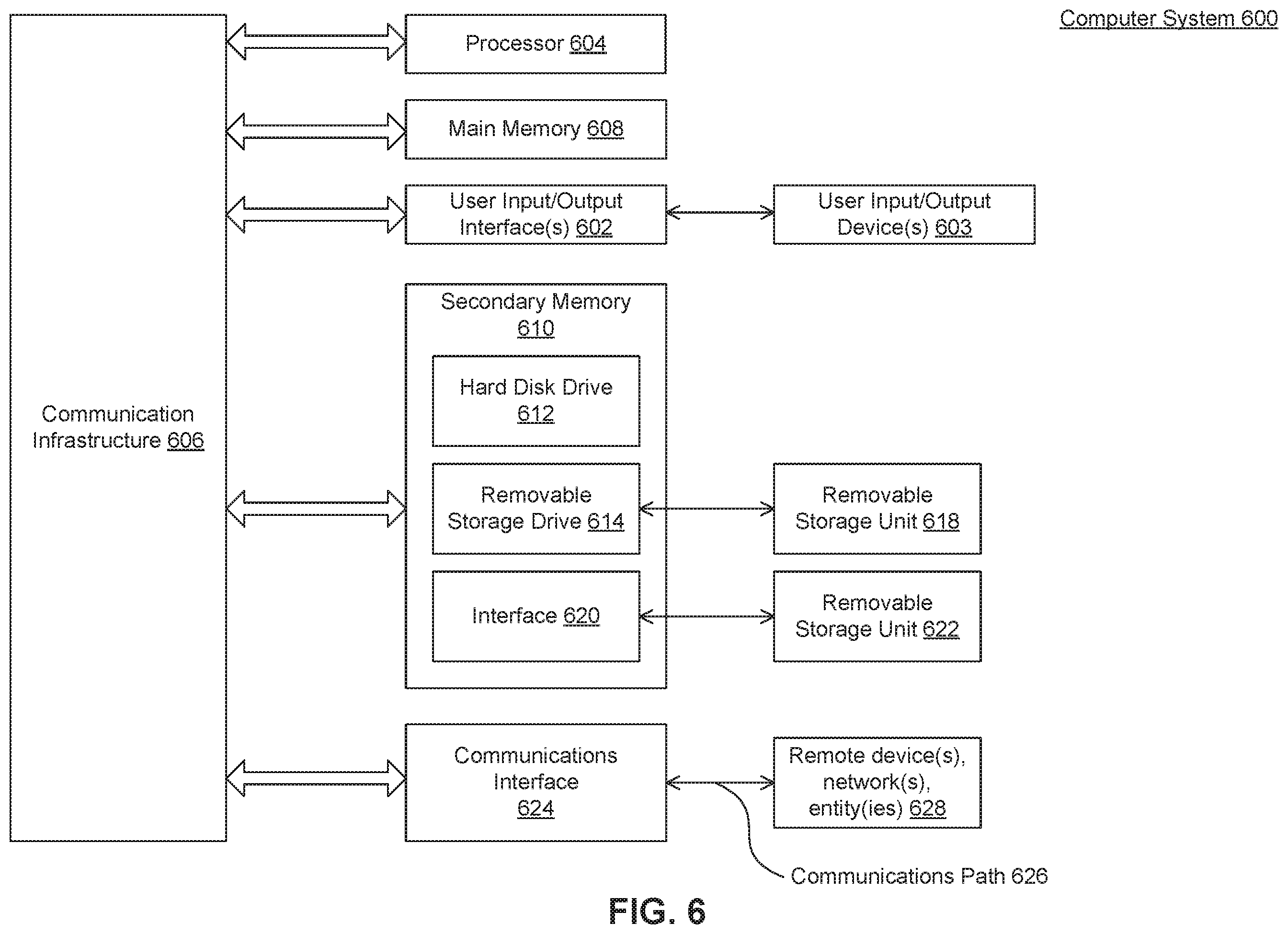 Patent US12437571 Figure 6 – Document information extraction without additional annotations