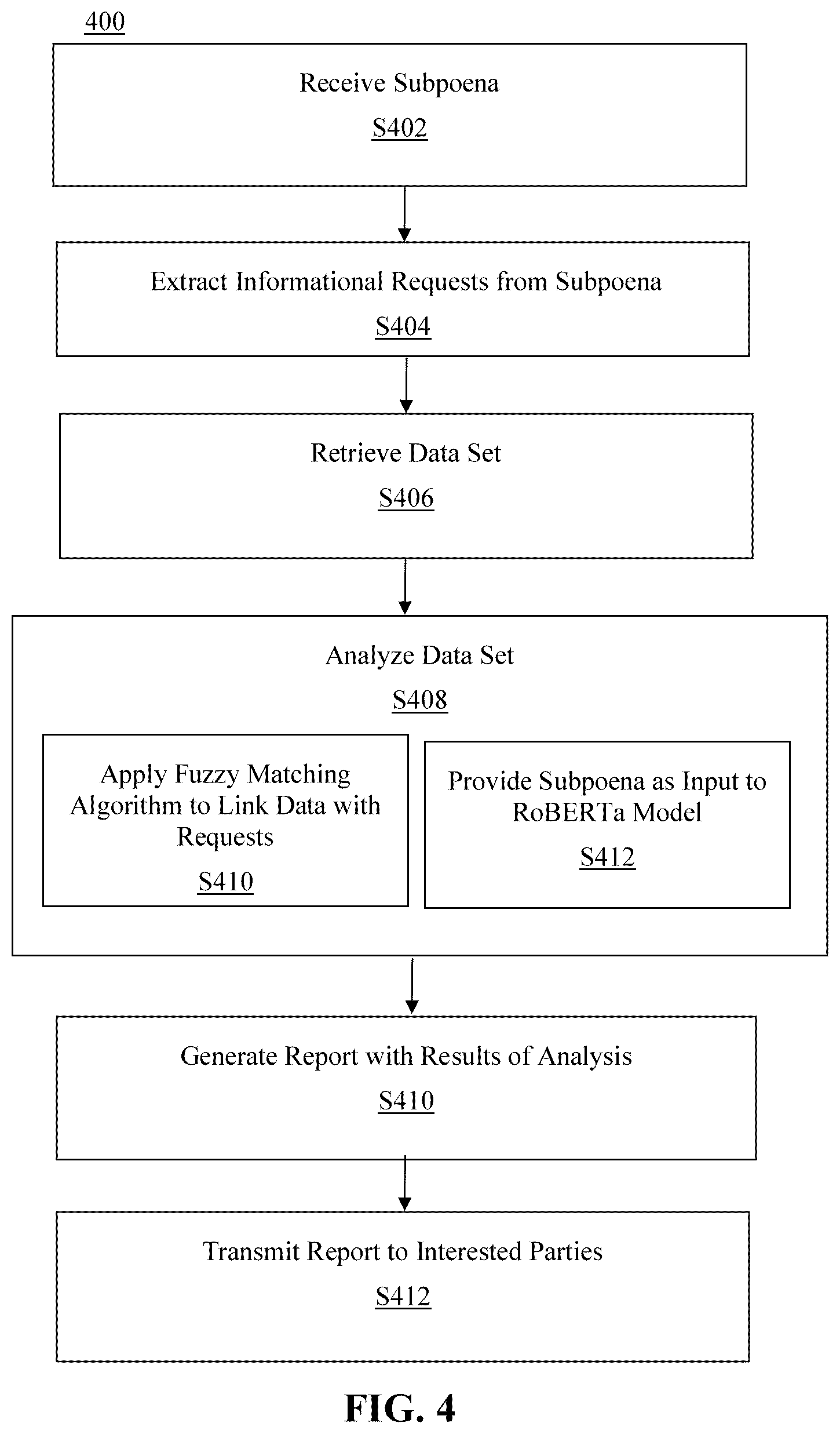 Patent US12437572 Figure 4 – Method and system for automated processing and continuous deployment of subpoena extraction model