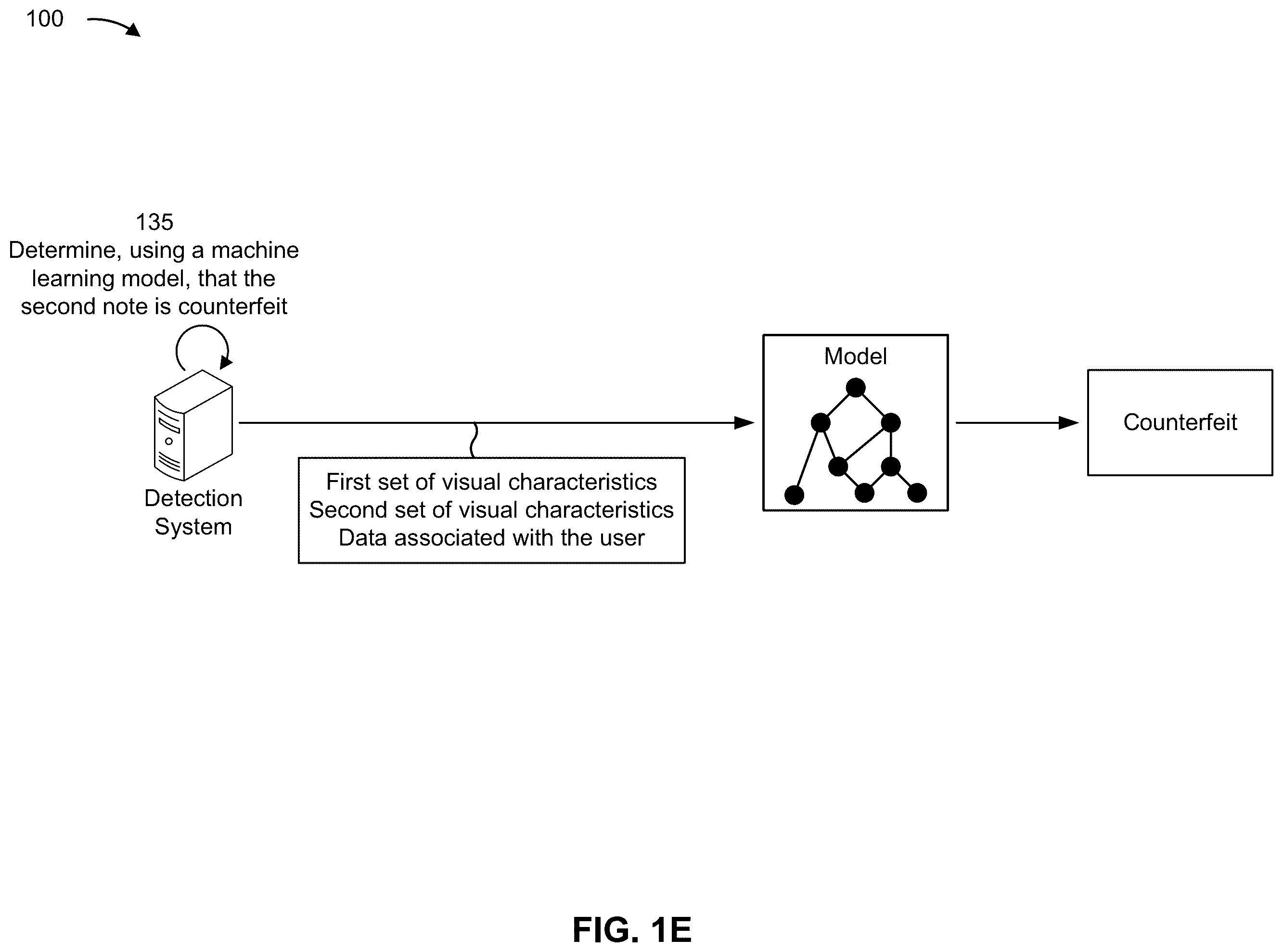 Patent US12437573 Figure 5 – Counterfeit detection using image analysis