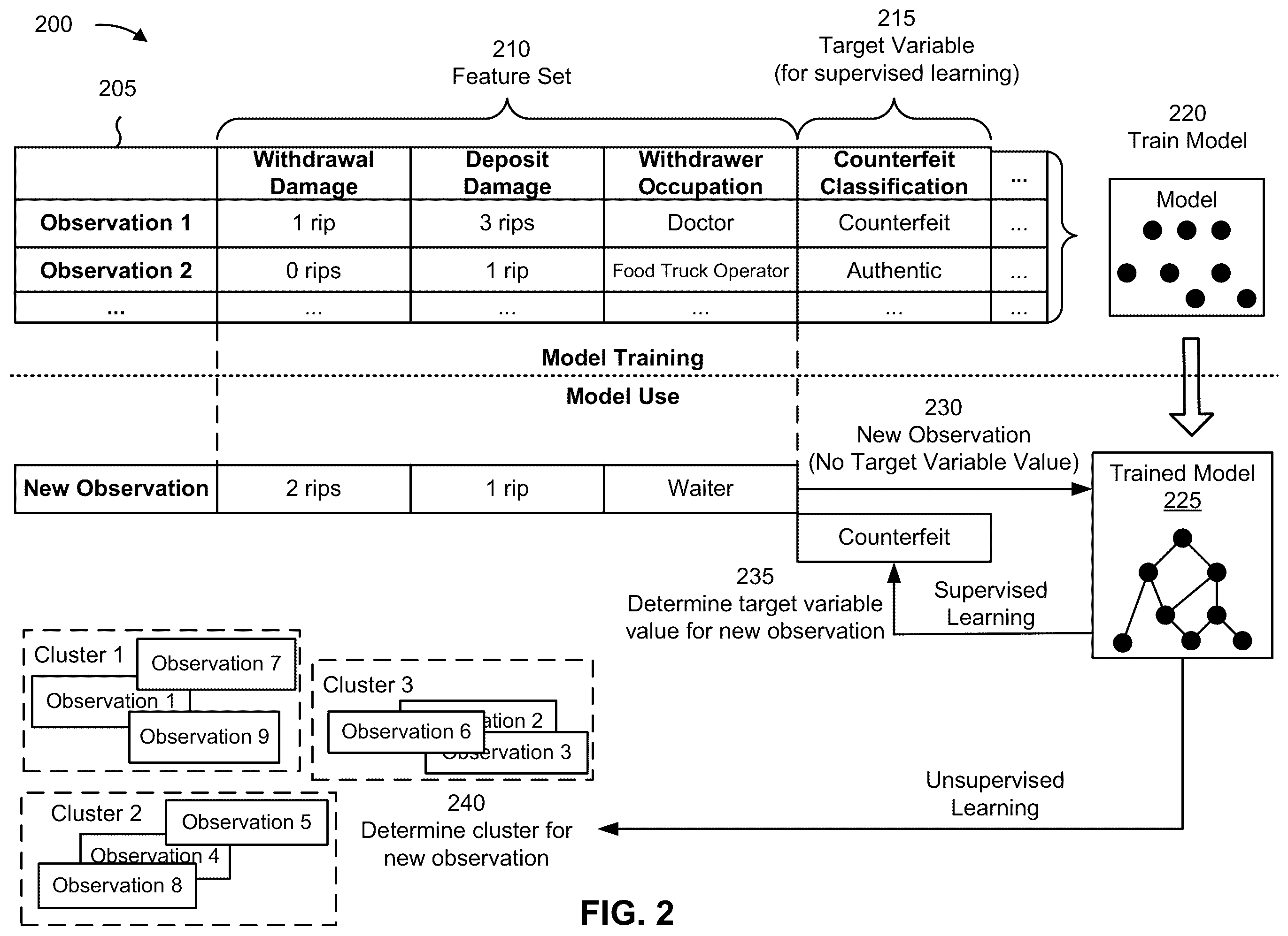 Patent US12437573 Figure 7 – Counterfeit detection using image analysis