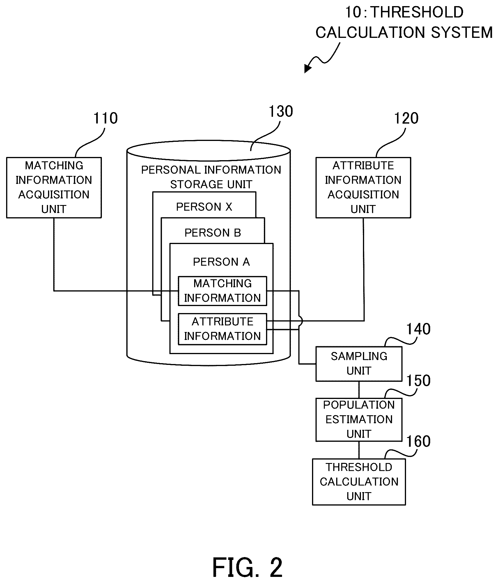 Patent US12437574 Figure 2 – Threshold calculation system, threshold calculation method, and computer program