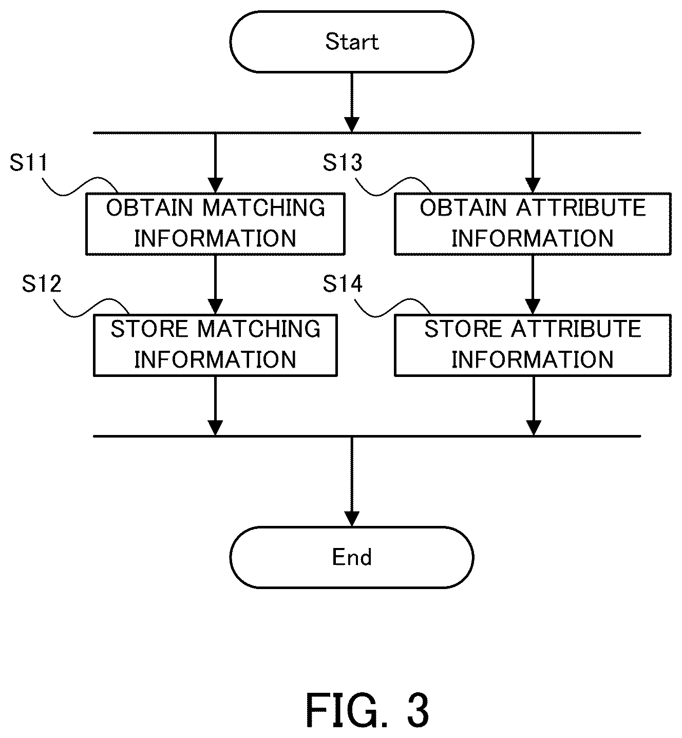 Patent US12437574 Figure 3 – Threshold calculation system, threshold calculation method, and computer program