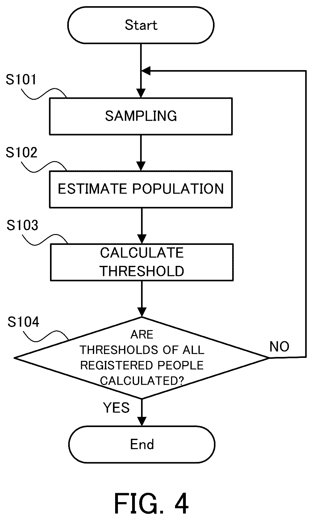 Patent US12437574 Figure 4 – Threshold calculation system, threshold calculation method, and computer program