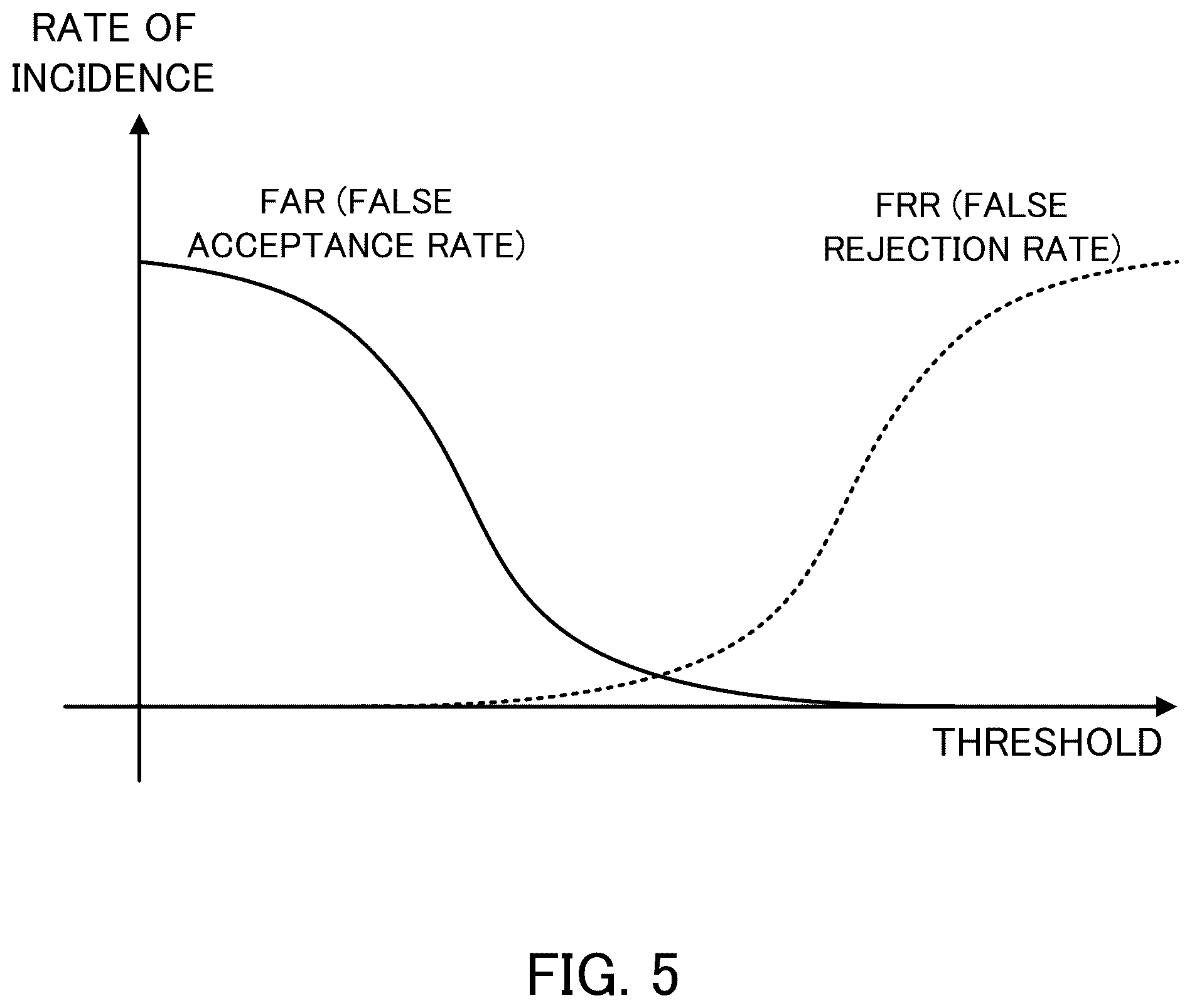 Patent US12437574 Figure 5 – Threshold calculation system, threshold calculation method, and computer program