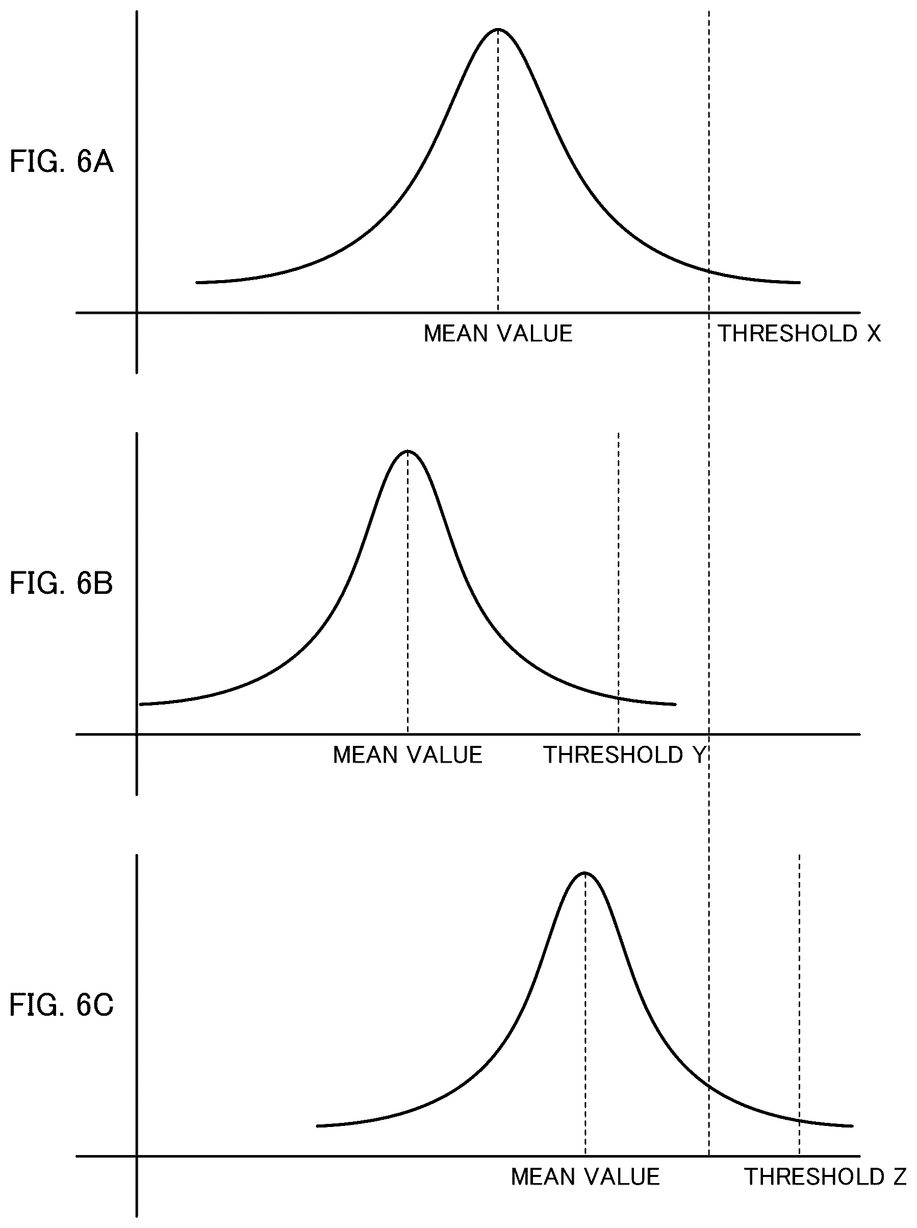 Patent US12437574 Figure 6 – Threshold calculation system, threshold calculation method, and computer program