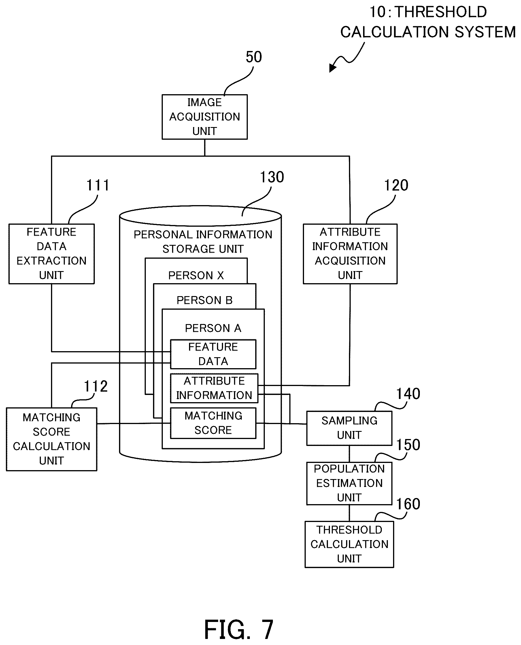 Patent US12437574 Figure 7 – Threshold calculation system, threshold calculation method, and computer program