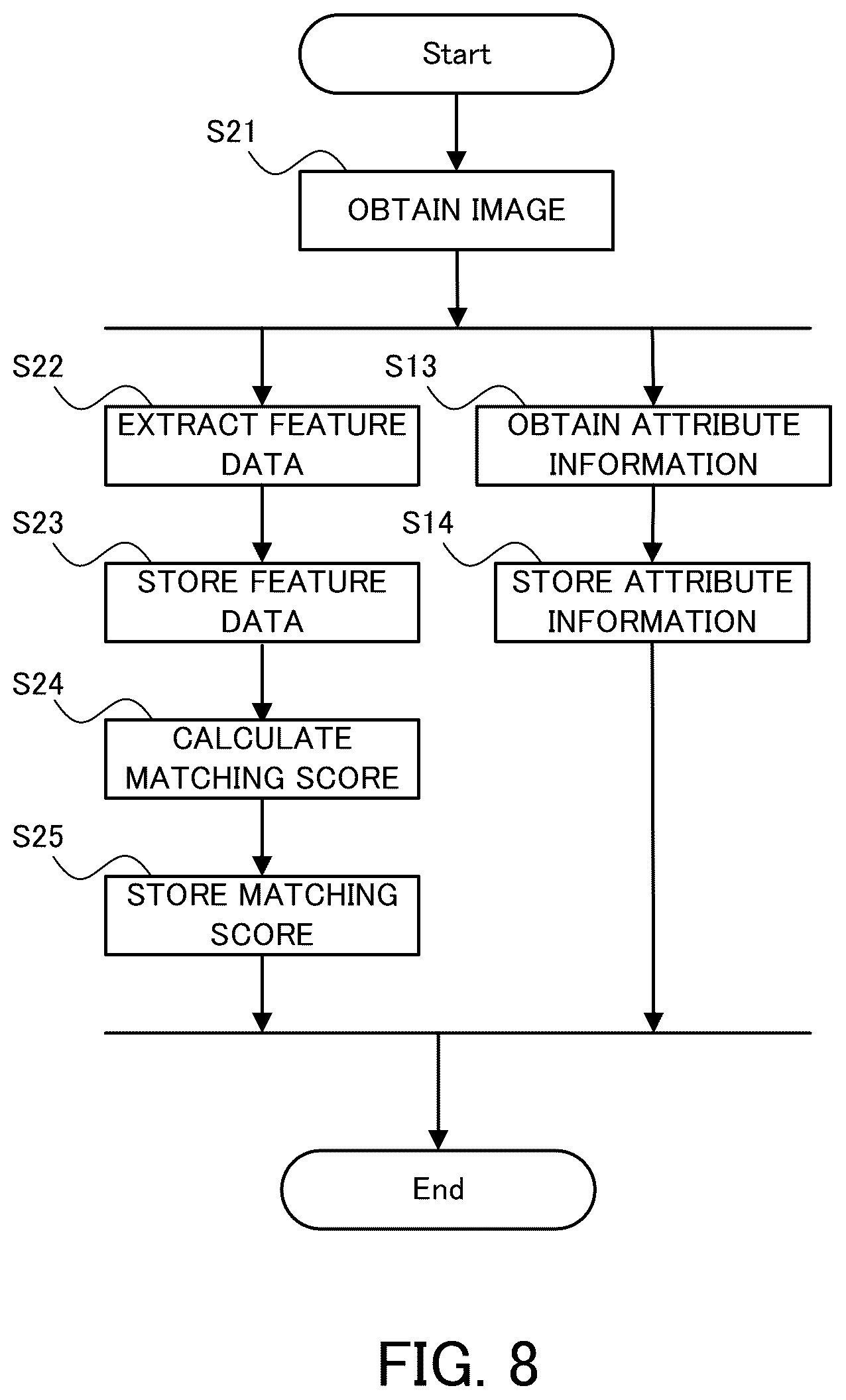 Patent US12437574 Figure 8 – Threshold calculation system, threshold calculation method, and computer program