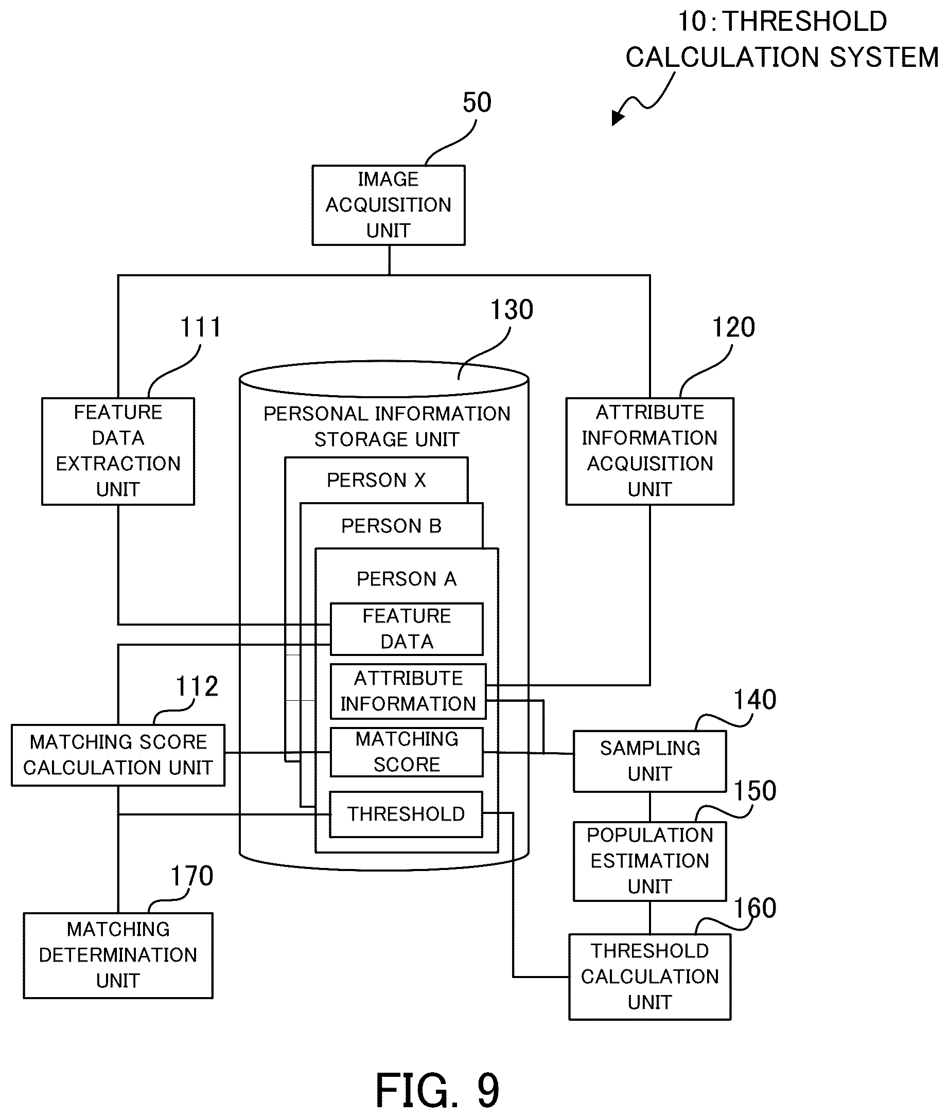 Patent US12437574 Figure 9 – Threshold calculation system, threshold calculation method, and computer program