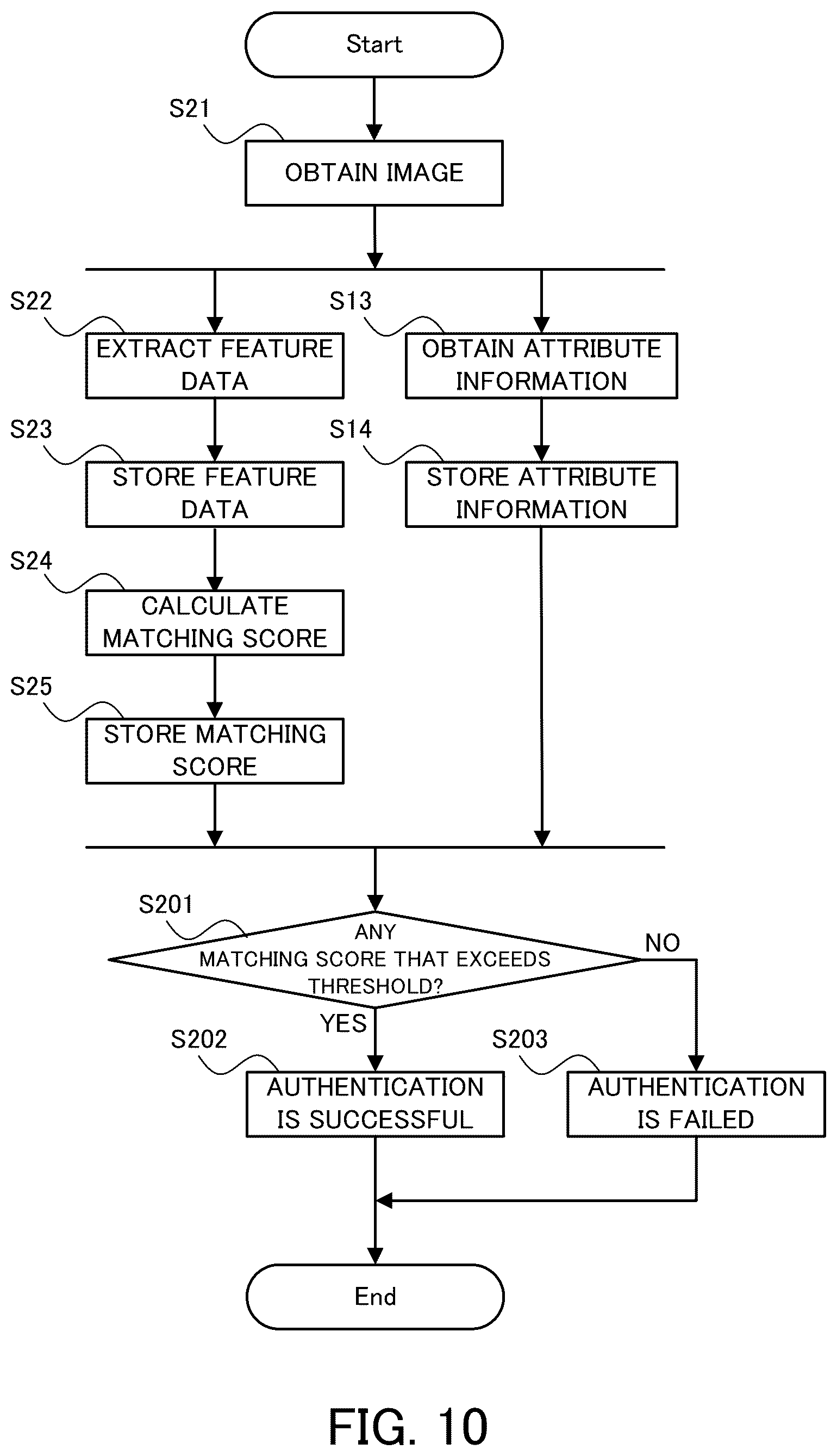 Patent US12437574 Figure 10 – Threshold calculation system, threshold calculation method, and computer program