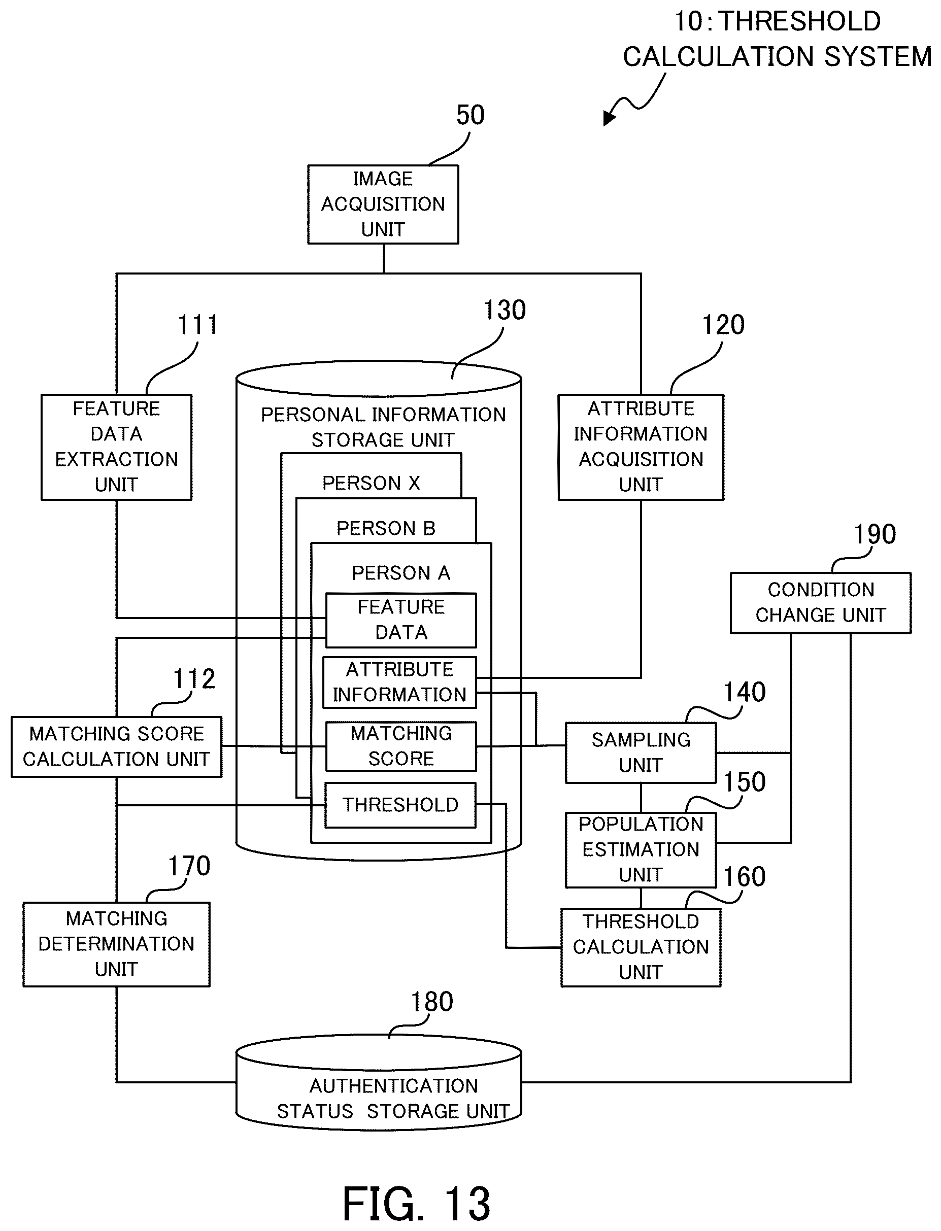 Patent US12437574 Figure 13 – Threshold calculation system, threshold calculation method, and computer program
