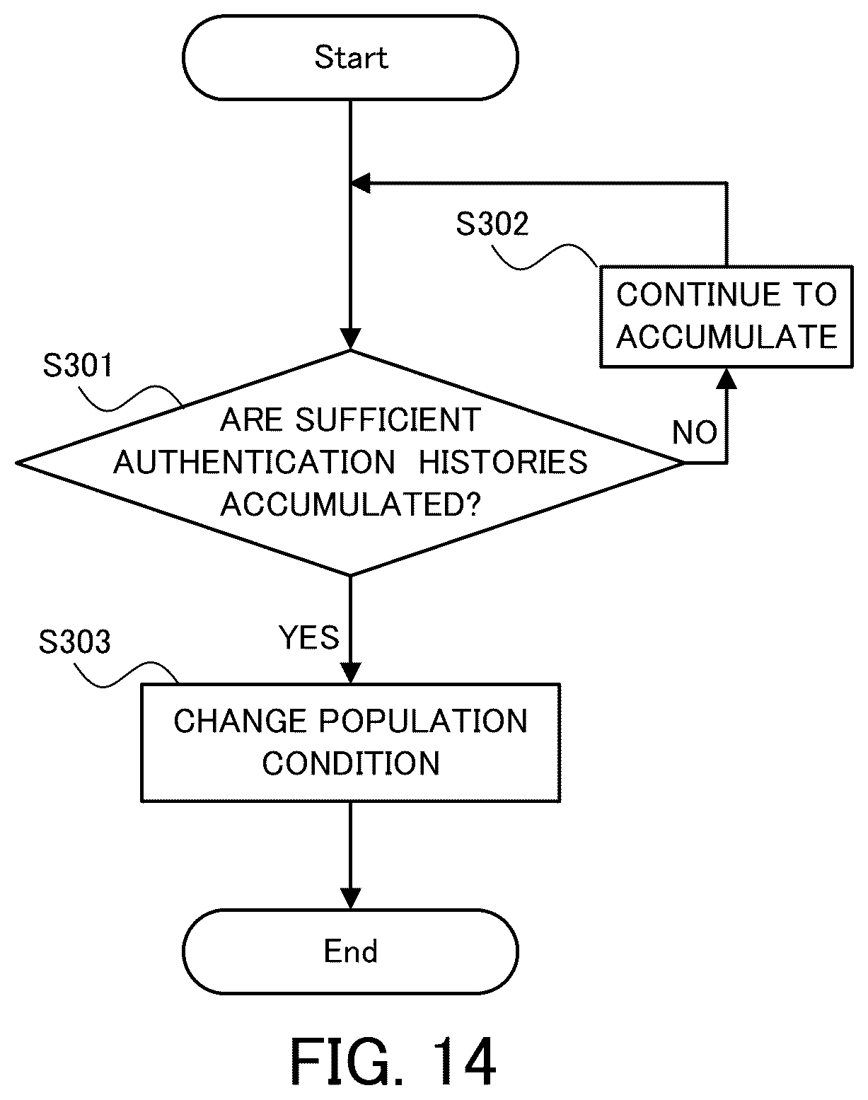 Patent US12437574 Figure 14 – Threshold calculation system, threshold calculation method, and computer program