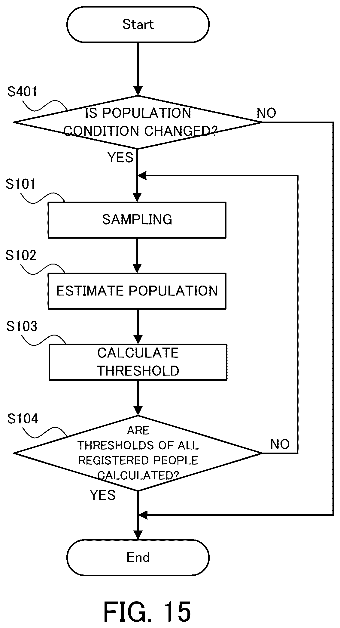 Patent US12437574 Figure 15 – Threshold calculation system, threshold calculation method, and computer program