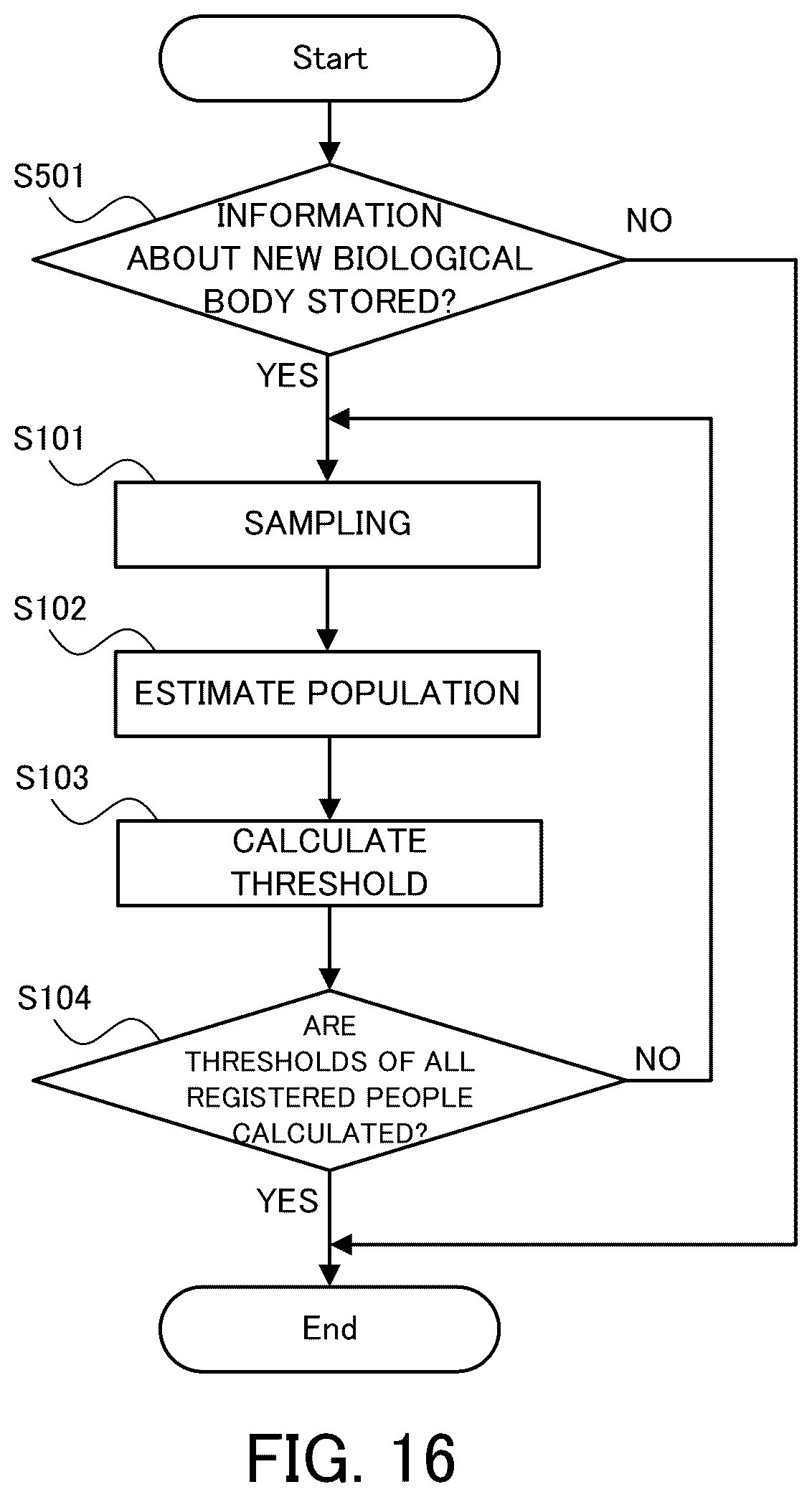 Patent US12437574 Figure 16 – Threshold calculation system, threshold calculation method, and computer program