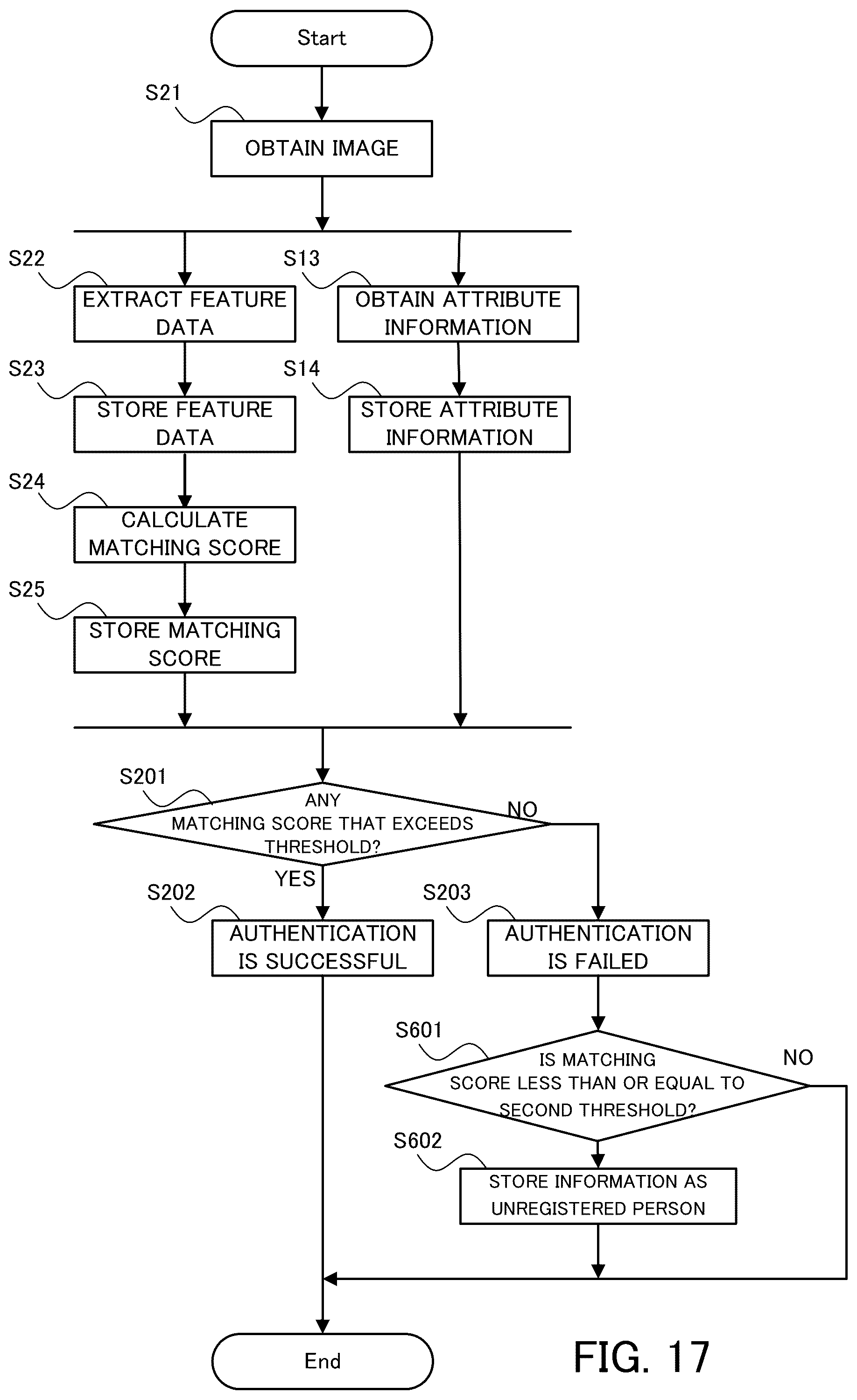 Patent US12437574 Figure 17 – Threshold calculation system, threshold calculation method, and computer program
