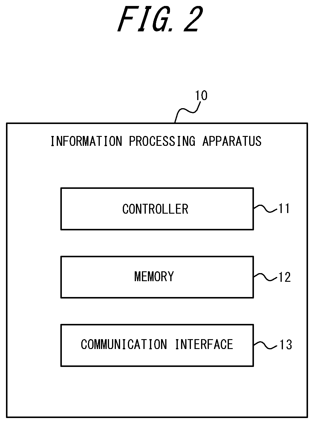 Patent US12437575 Figure 2 – Information processing system, information processing method, and non-transitory computer readable medium
