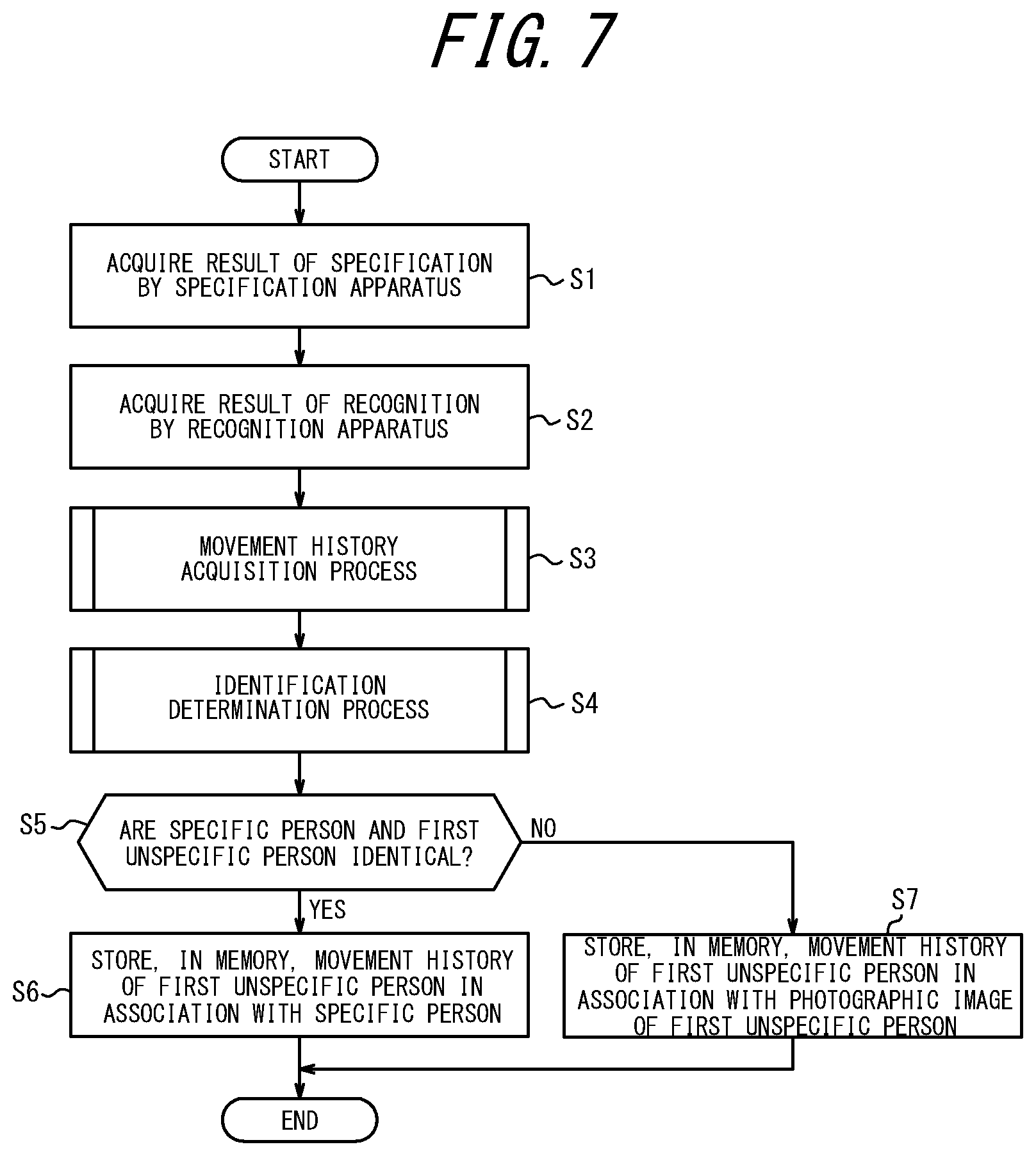 Patent US12437575 Figure 7 – Information processing system, information processing method, and non-transitory computer readable medium