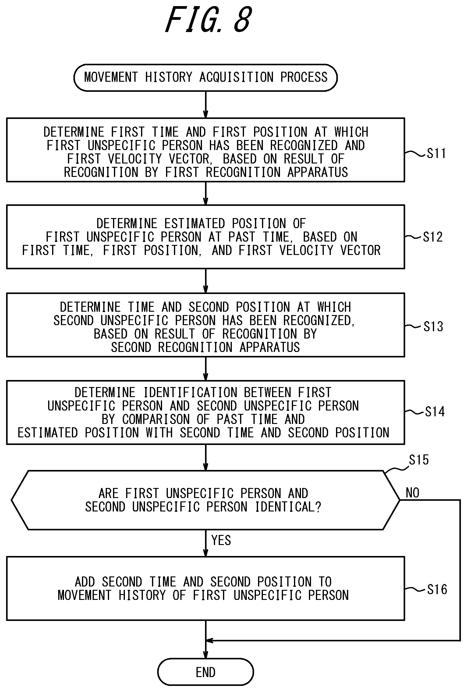 Patent US12437575 Figure 8 – Information processing system, information processing method, and non-transitory computer readable medium