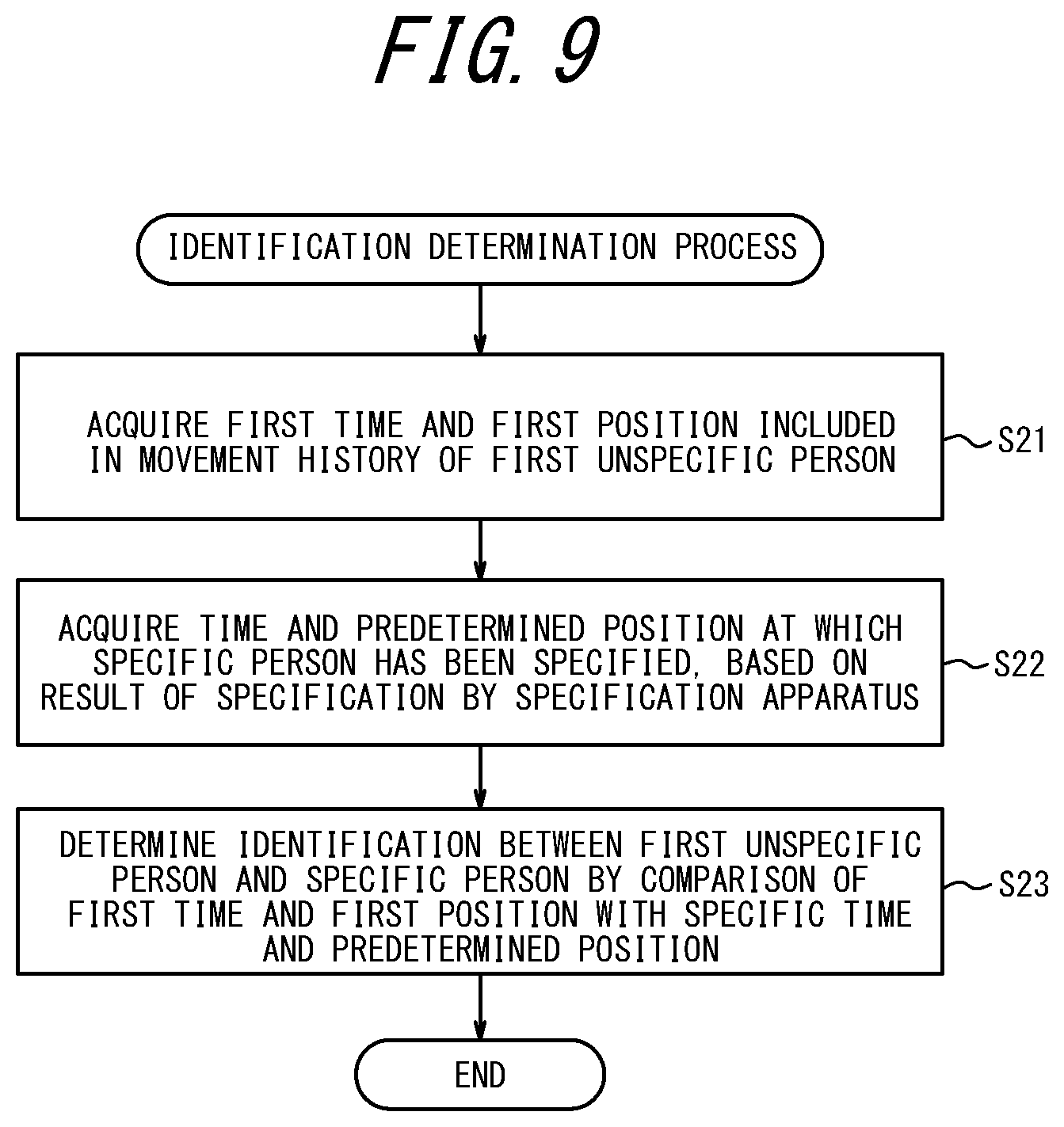 Patent US12437575 Figure 9 – Information processing system, information processing method, and non-transitory computer readable medium