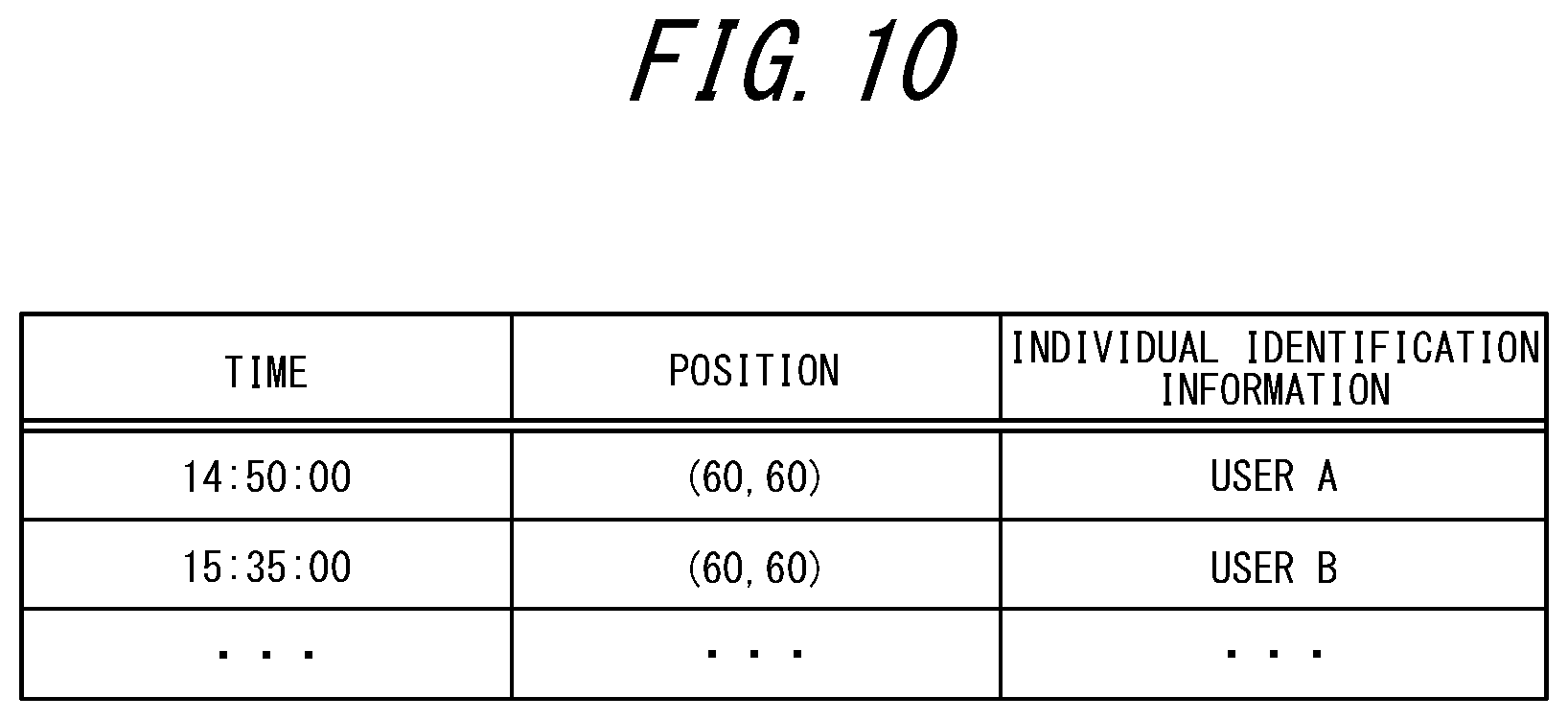 Patent US12437575 Figure 10 – Information processing system, information processing method, and non-transitory computer readable medium