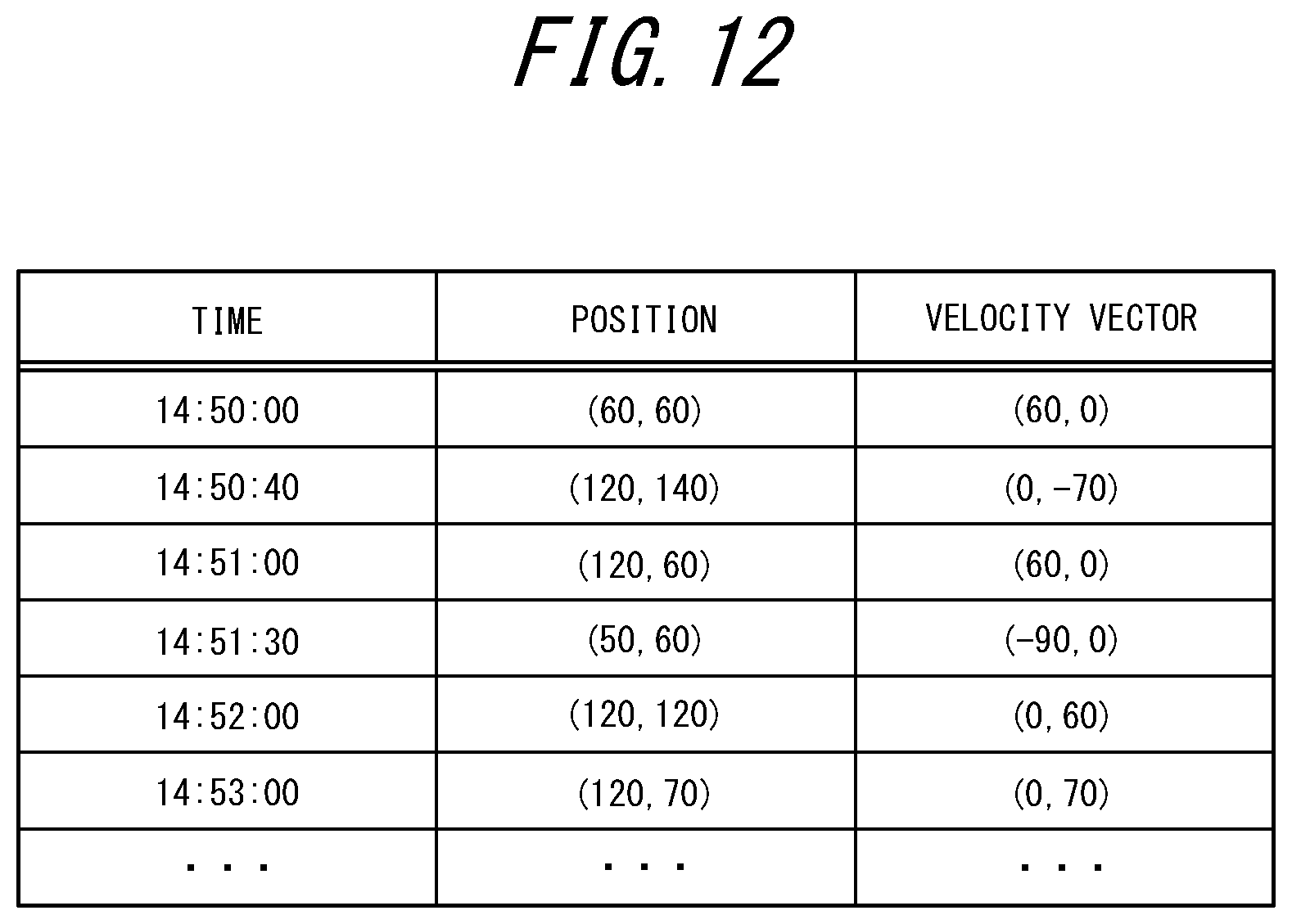 Patent US12437575 Figure 12 – Information processing system, information processing method, and non-transitory computer readable medium