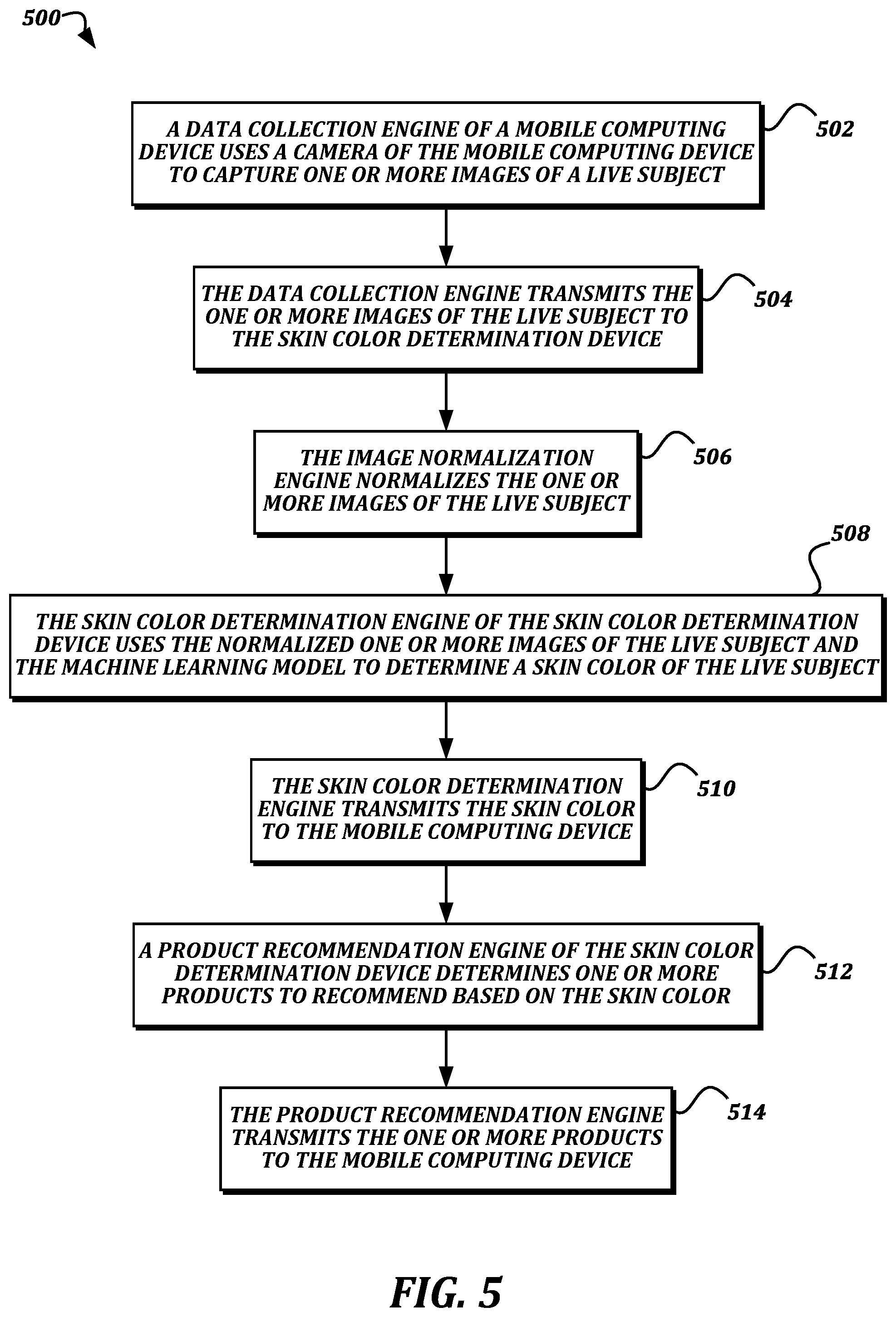 Patent US12437577 Figure 5 – Techniques for identifying skin color in images having uncontrolled lighting conditions