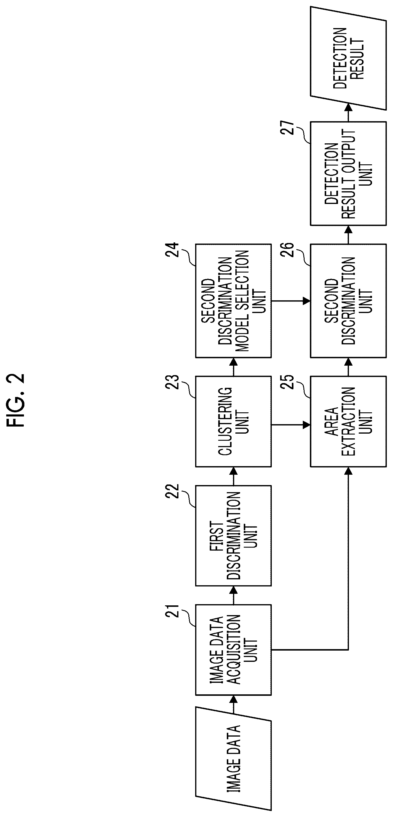 Patent US12437578 Figure 2 – Image data processing device and system