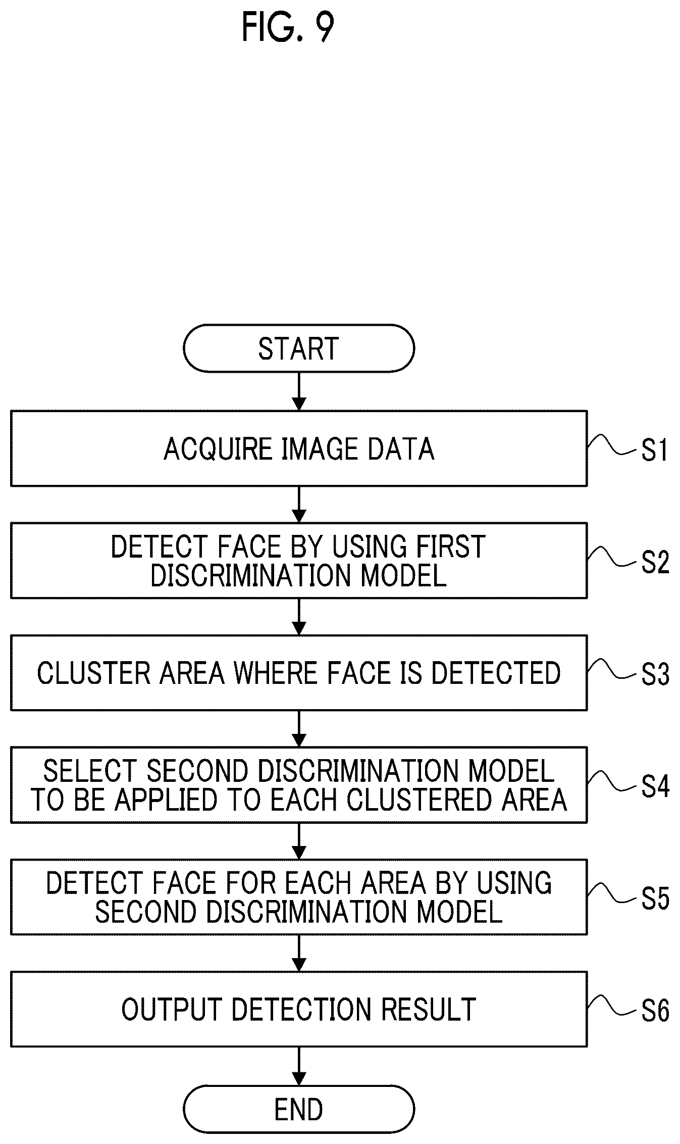 Patent US12437578 Figure 9 – Image data processing device and system