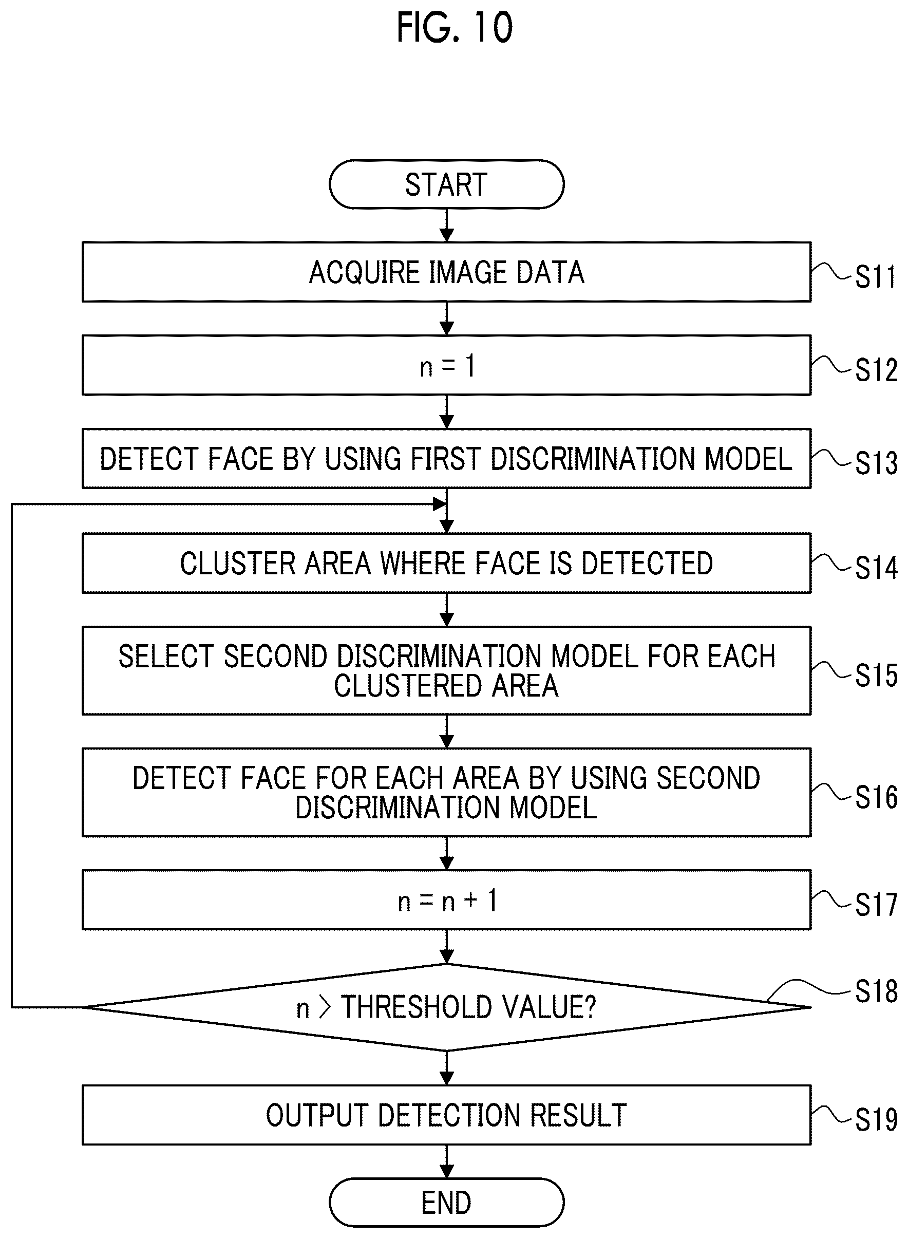Patent US12437578 Figure 10 – Image data processing device and system