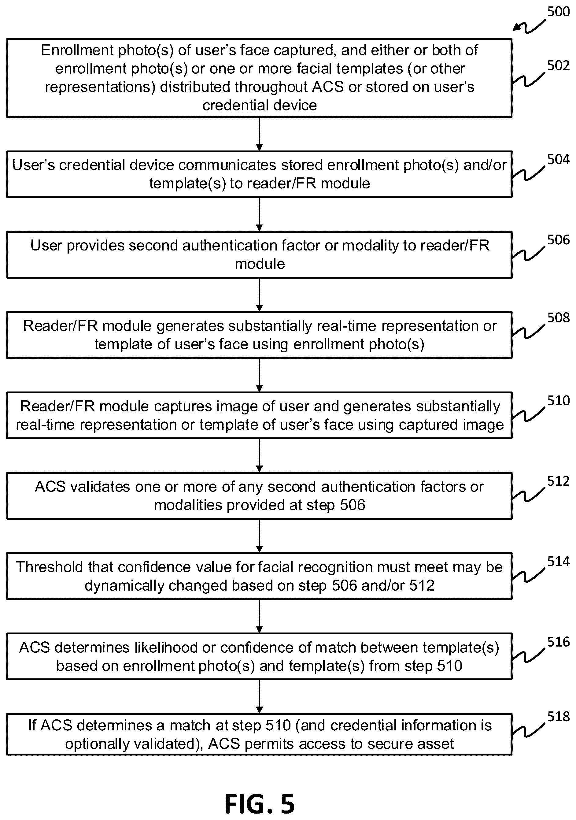 Patent US12437580 Figure 4 – Second factor authentication as compensation for biometric temporal changes
