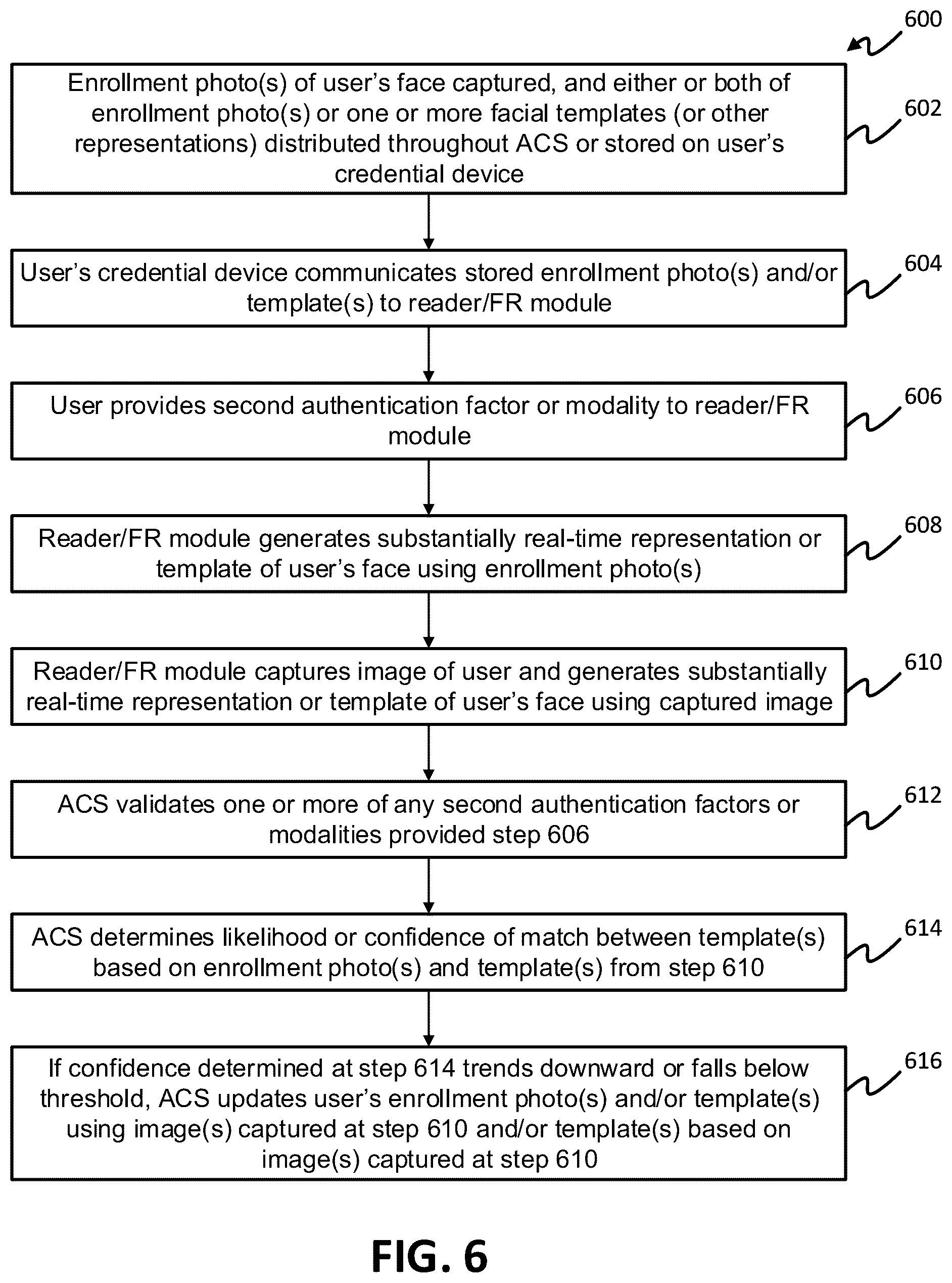 Patent US12437580 Figure 5 – Second factor authentication as compensation for biometric temporal changes