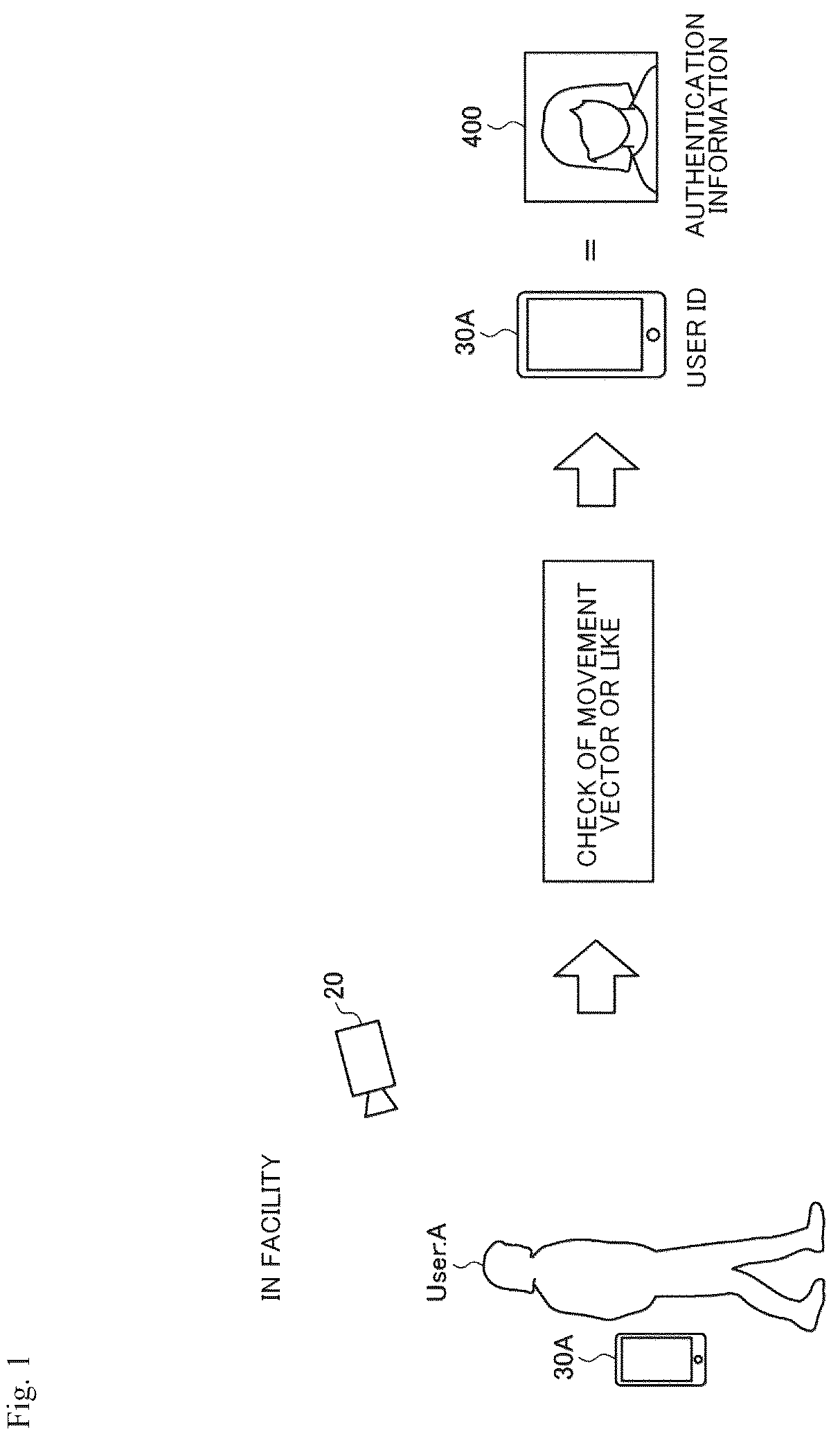 Patent US12437582 Figure 1 – Information processing device, information processing method, and program
