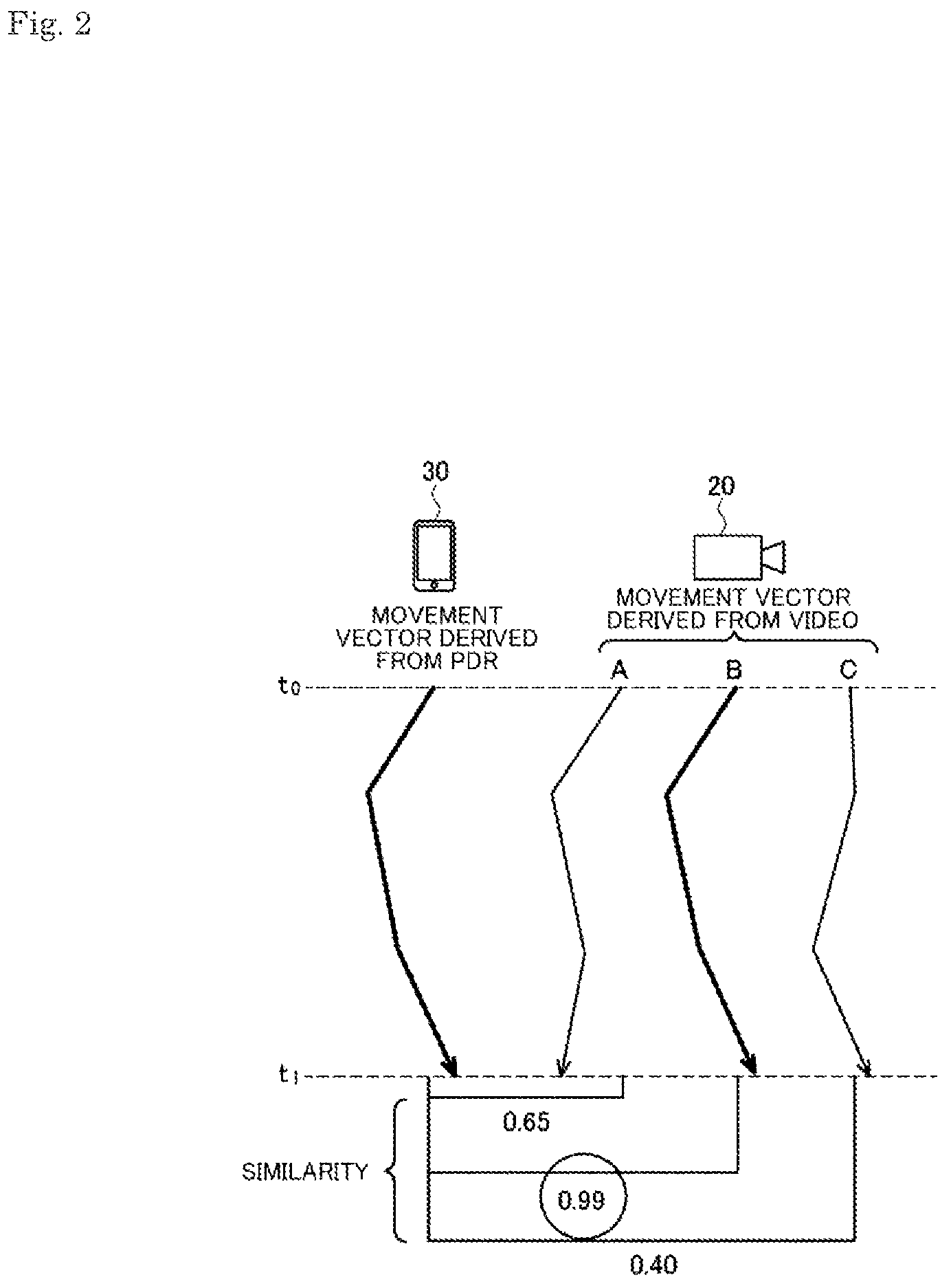 Patent US12437582 Figure 2 – Information processing device, information processing method, and program