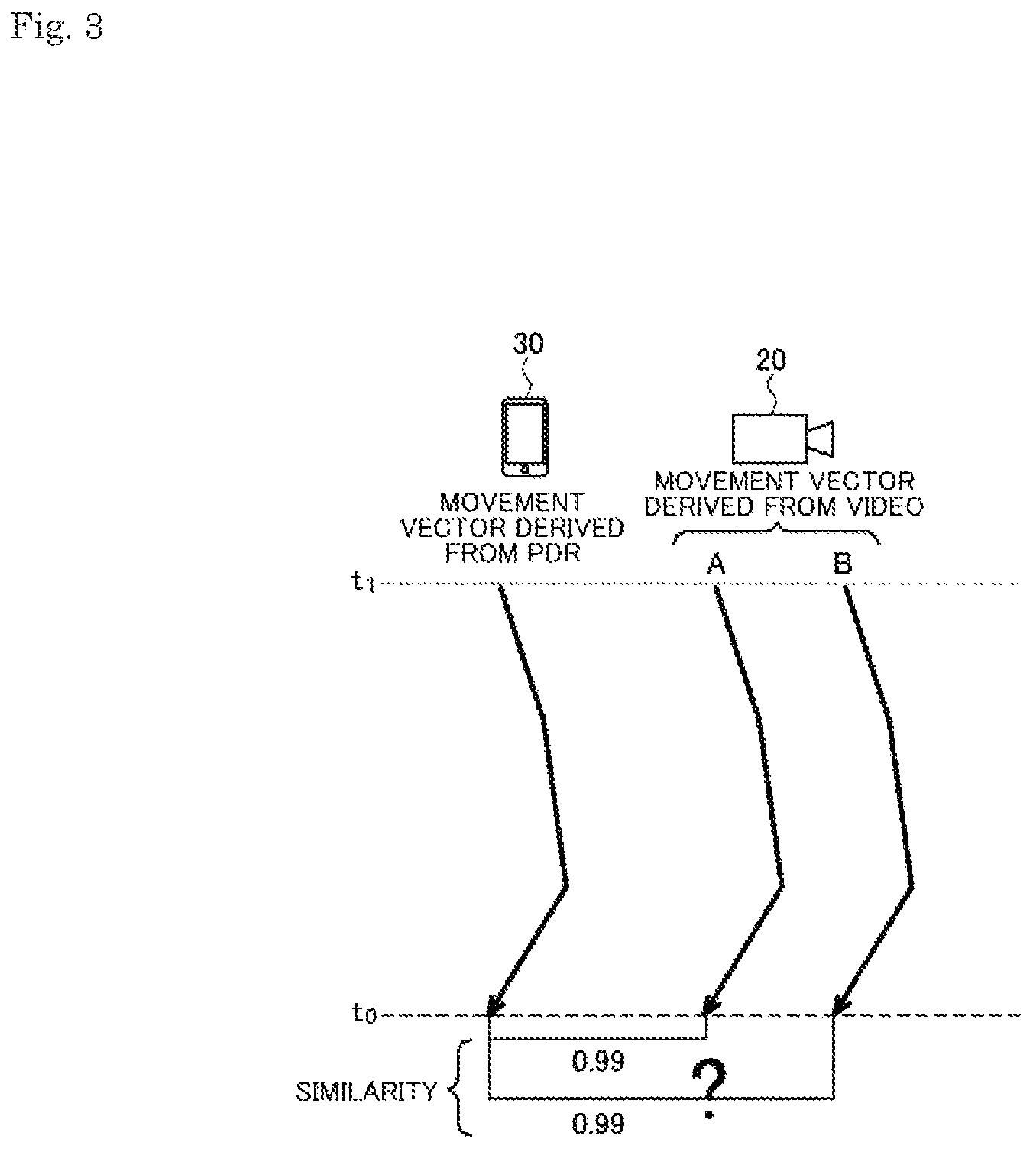 Patent US12437582 Figure 3 – Information processing device, information processing method, and program
