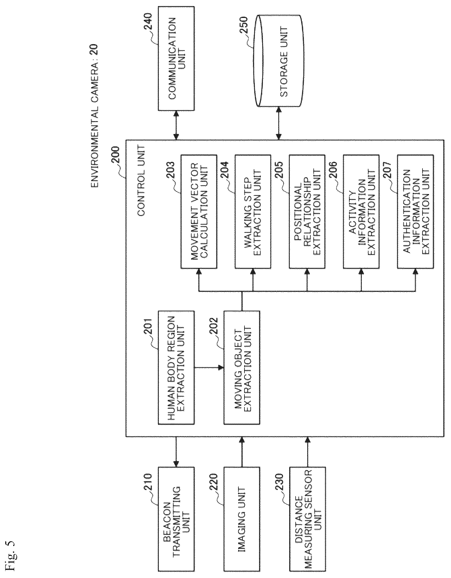 Patent US12437582 Figure 5 – Information processing device, information processing method, and program