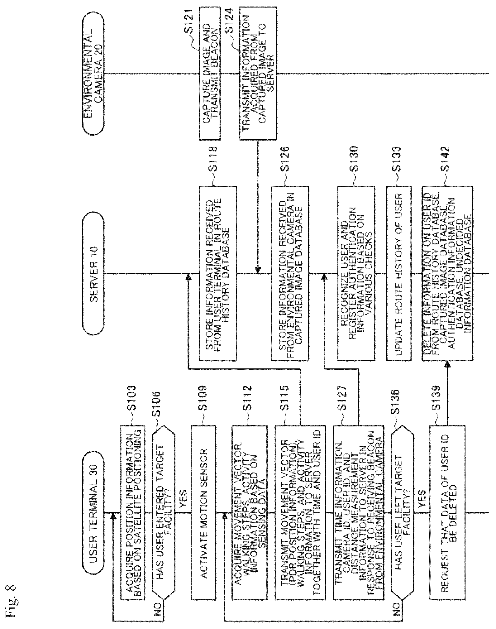 Patent US12437582 Figure 8 – Information processing device, information processing method, and program