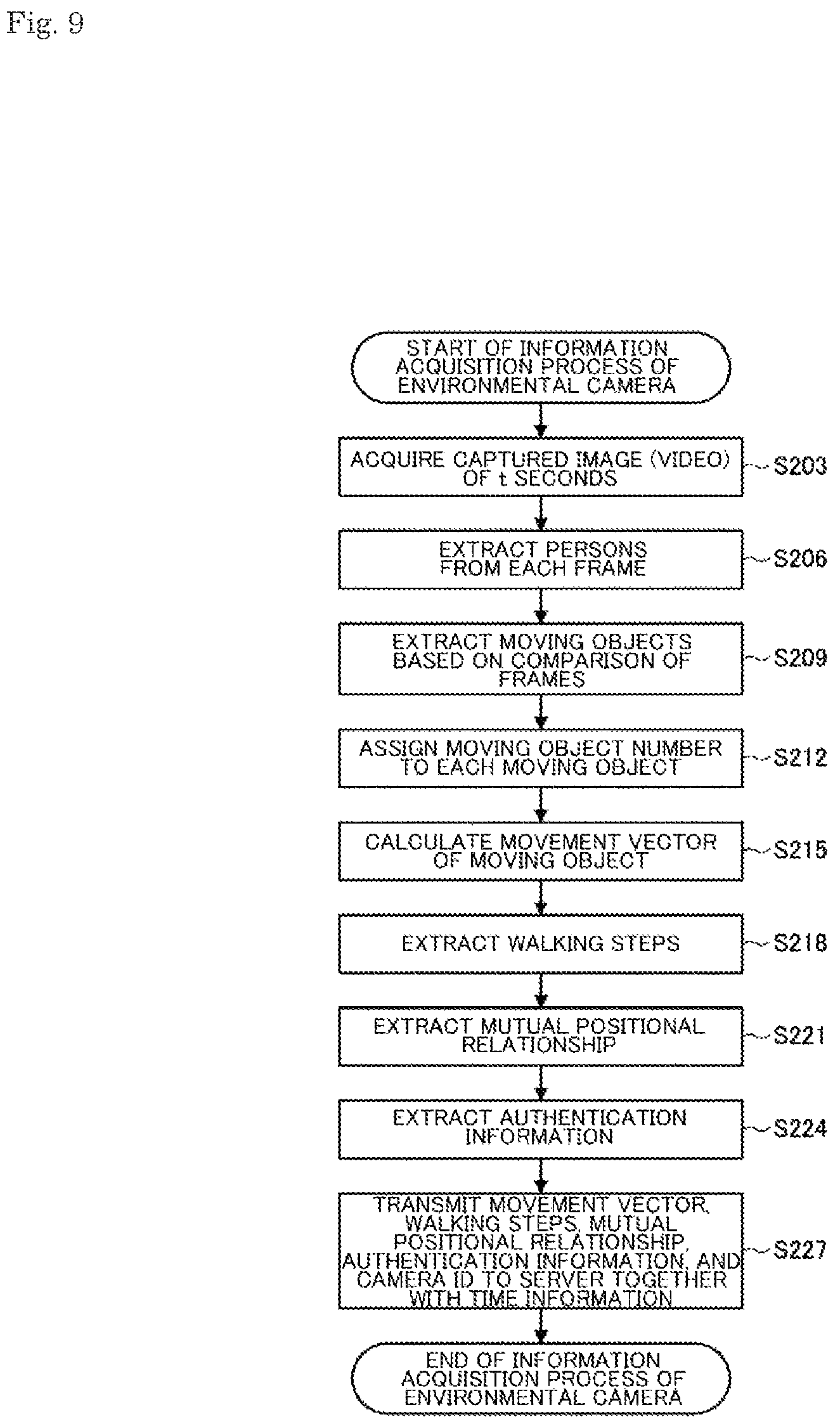 Patent US12437582 Figure 9 – Information processing device, information processing method, and program