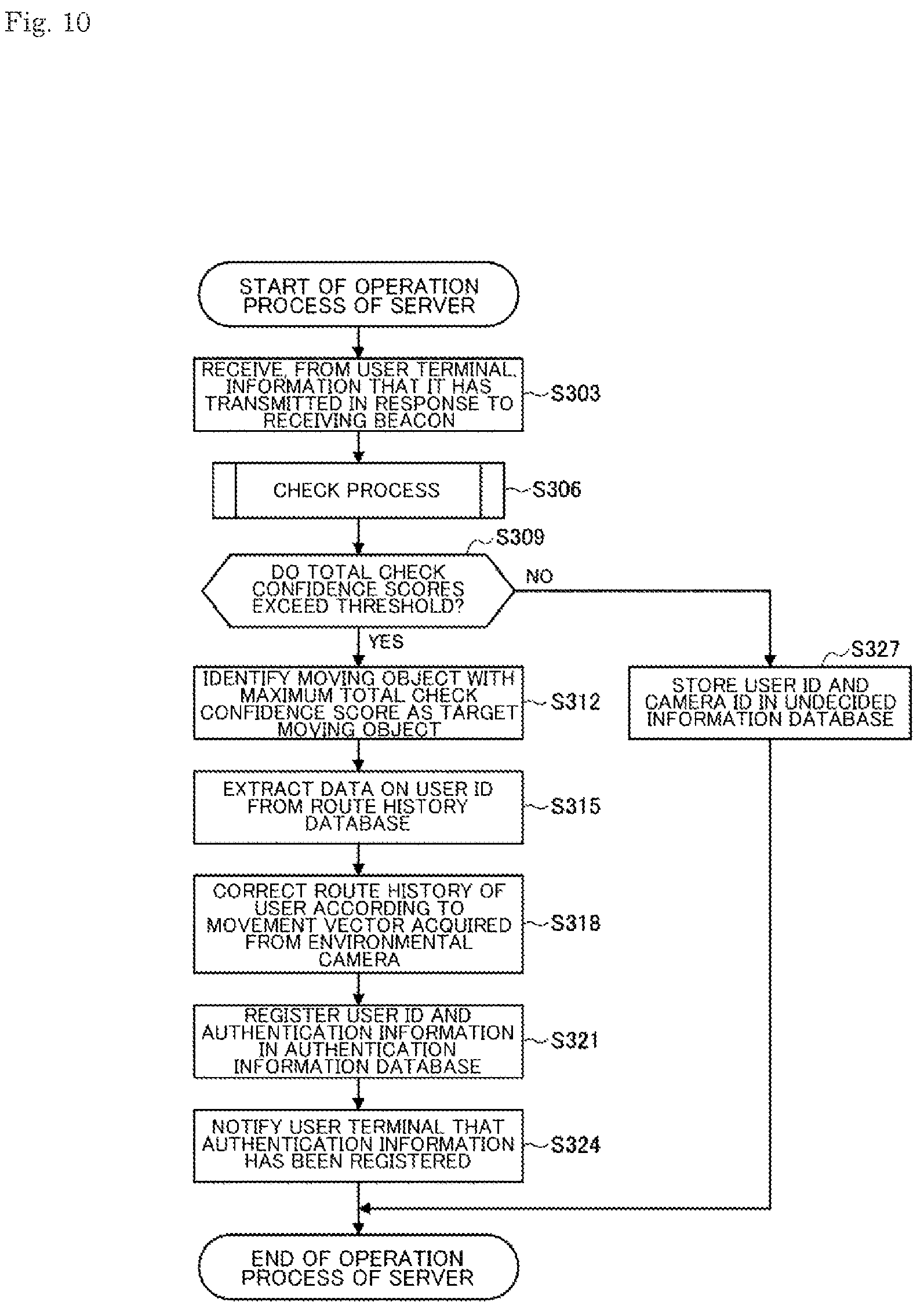 Patent US12437582 Figure 10 – Information processing device, information processing method, and program