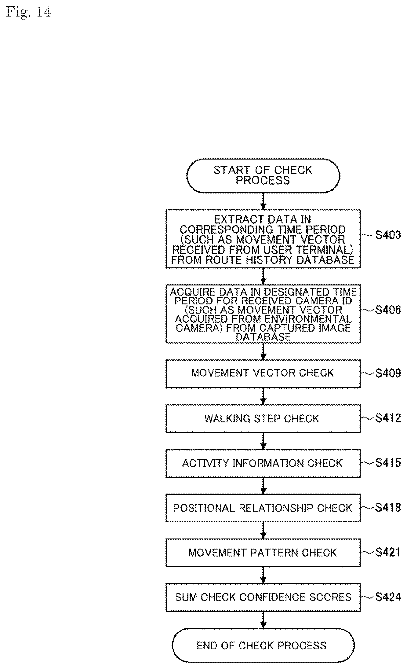 Patent US12437582 Figure 14 – Information processing device, information processing method, and program
