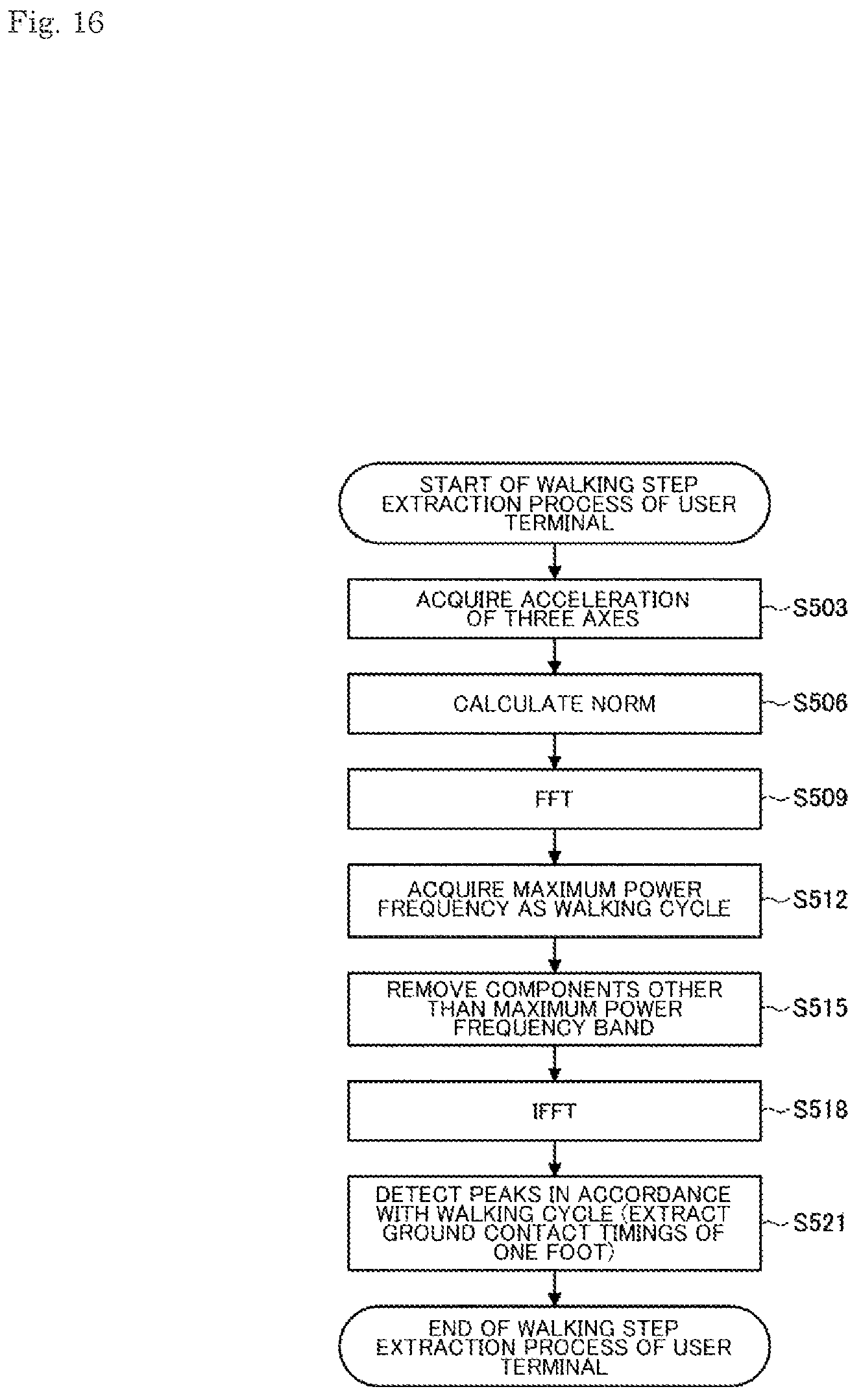 Patent US12437582 Figure 16 – Information processing device, information processing method, and program