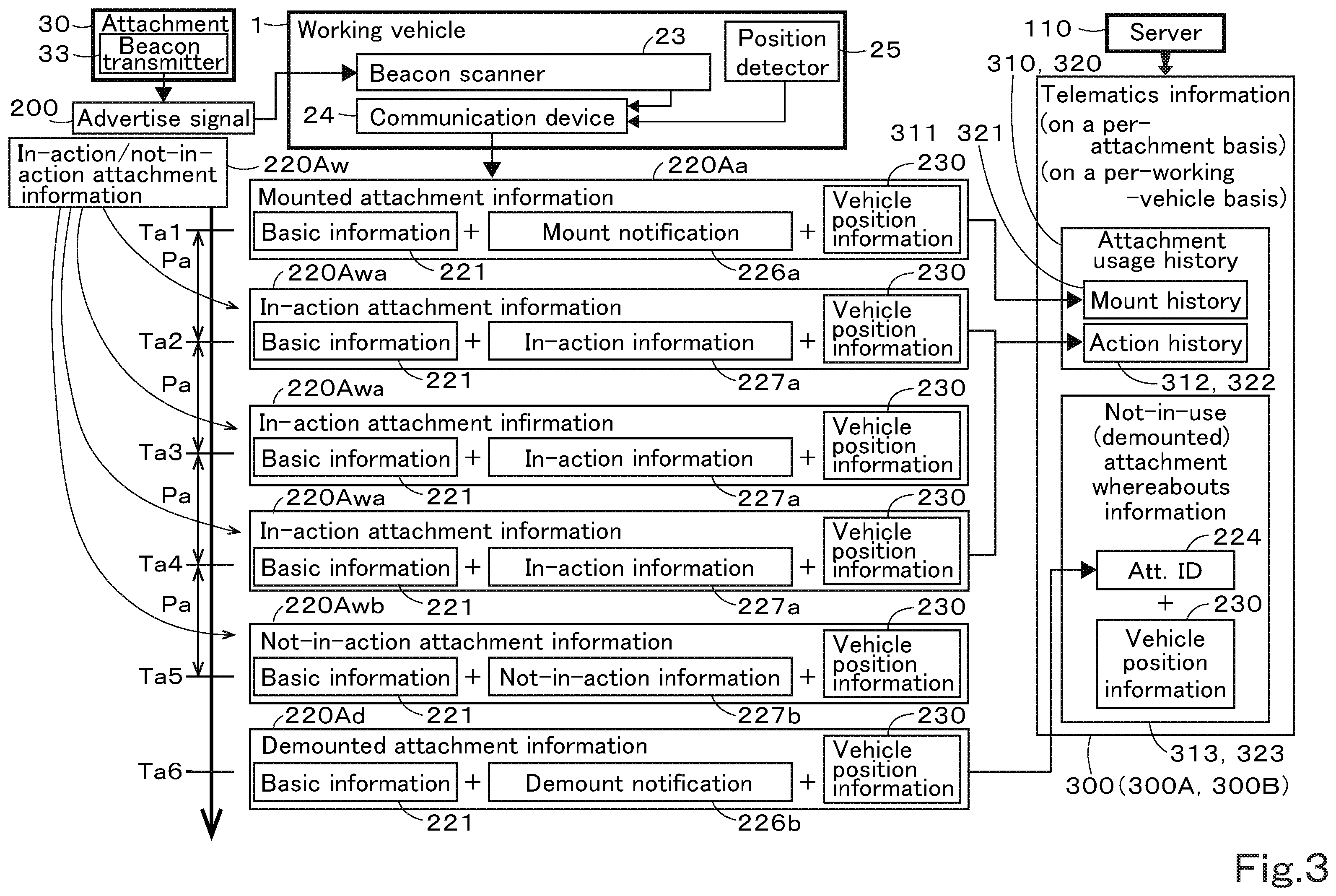 Patent US12437584 Figure 4 – Telematics service system