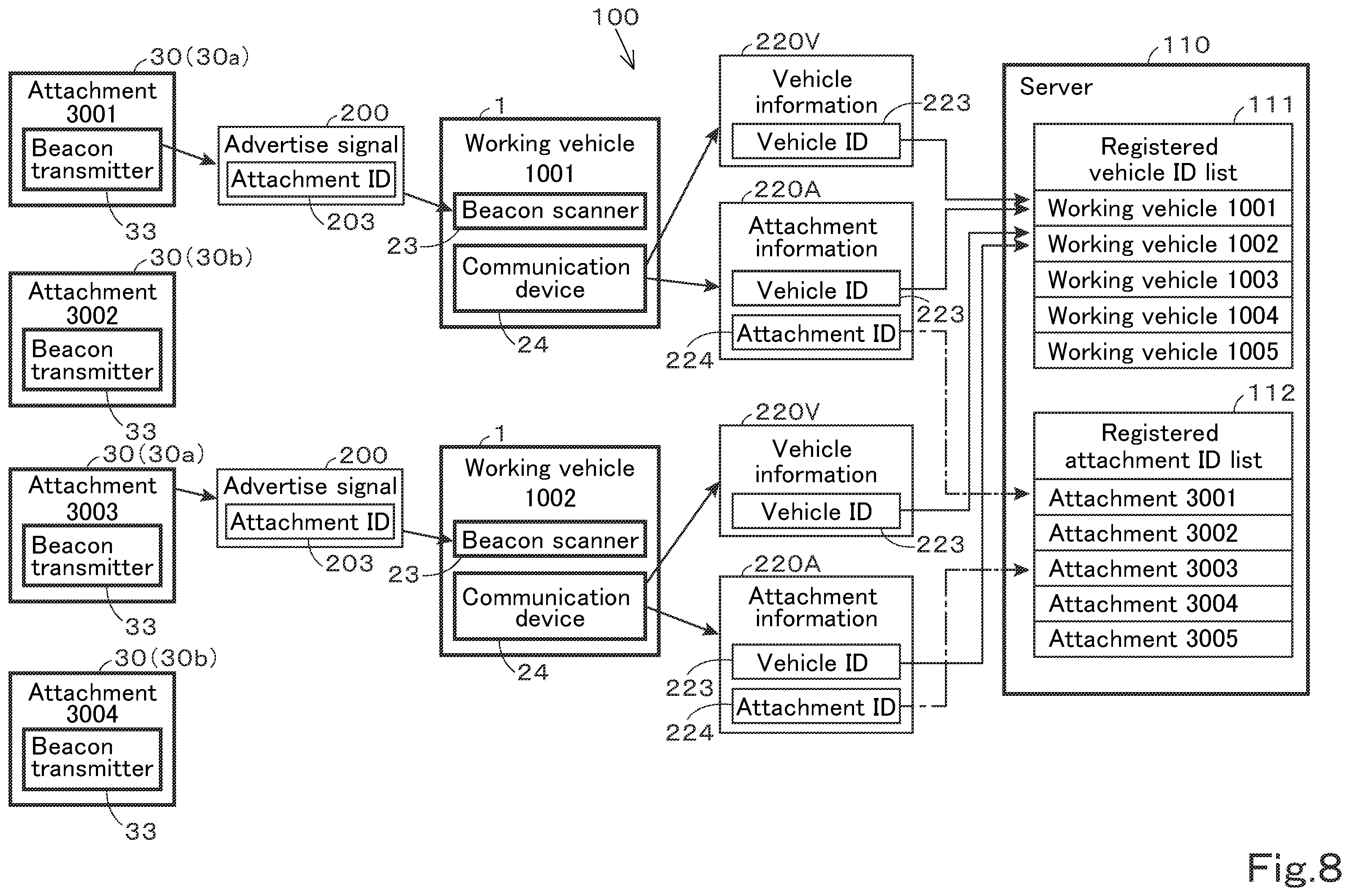 Patent US12437584 Figure 9 – Telematics service system