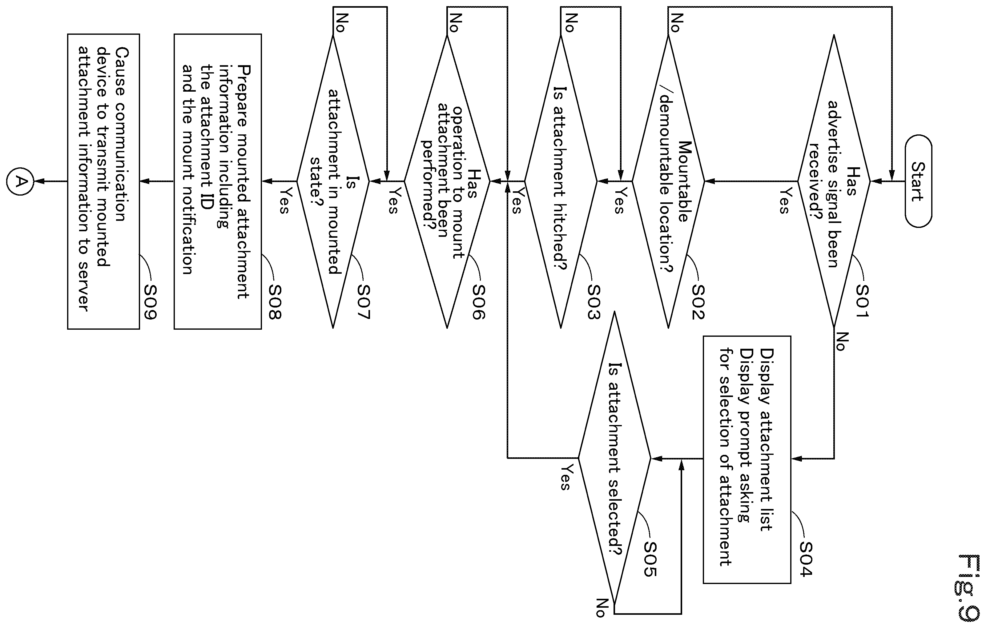 Patent US12437584 Figure 10 – Telematics service system