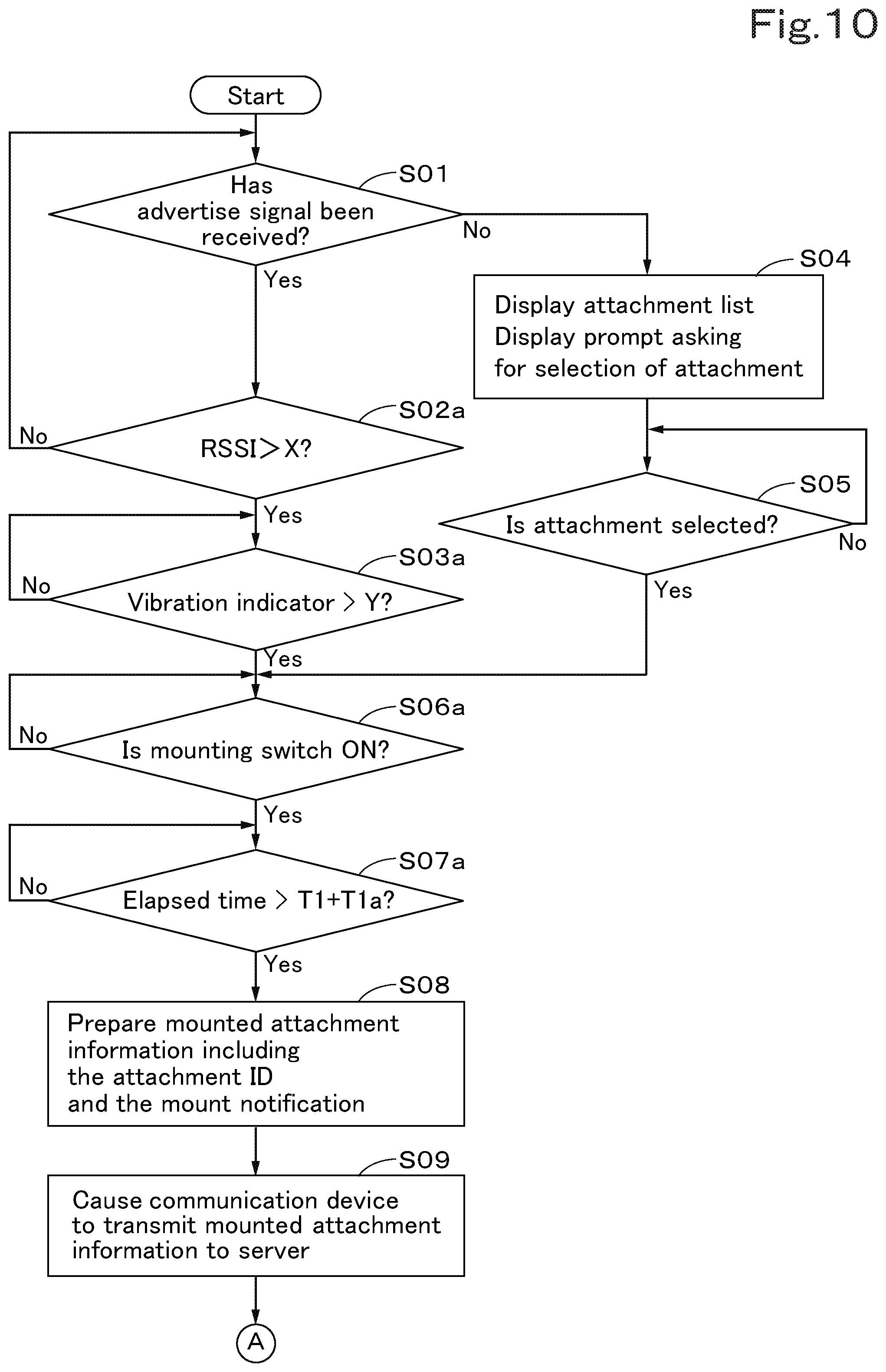 Patent US12437584 Figure 11 – Telematics service system