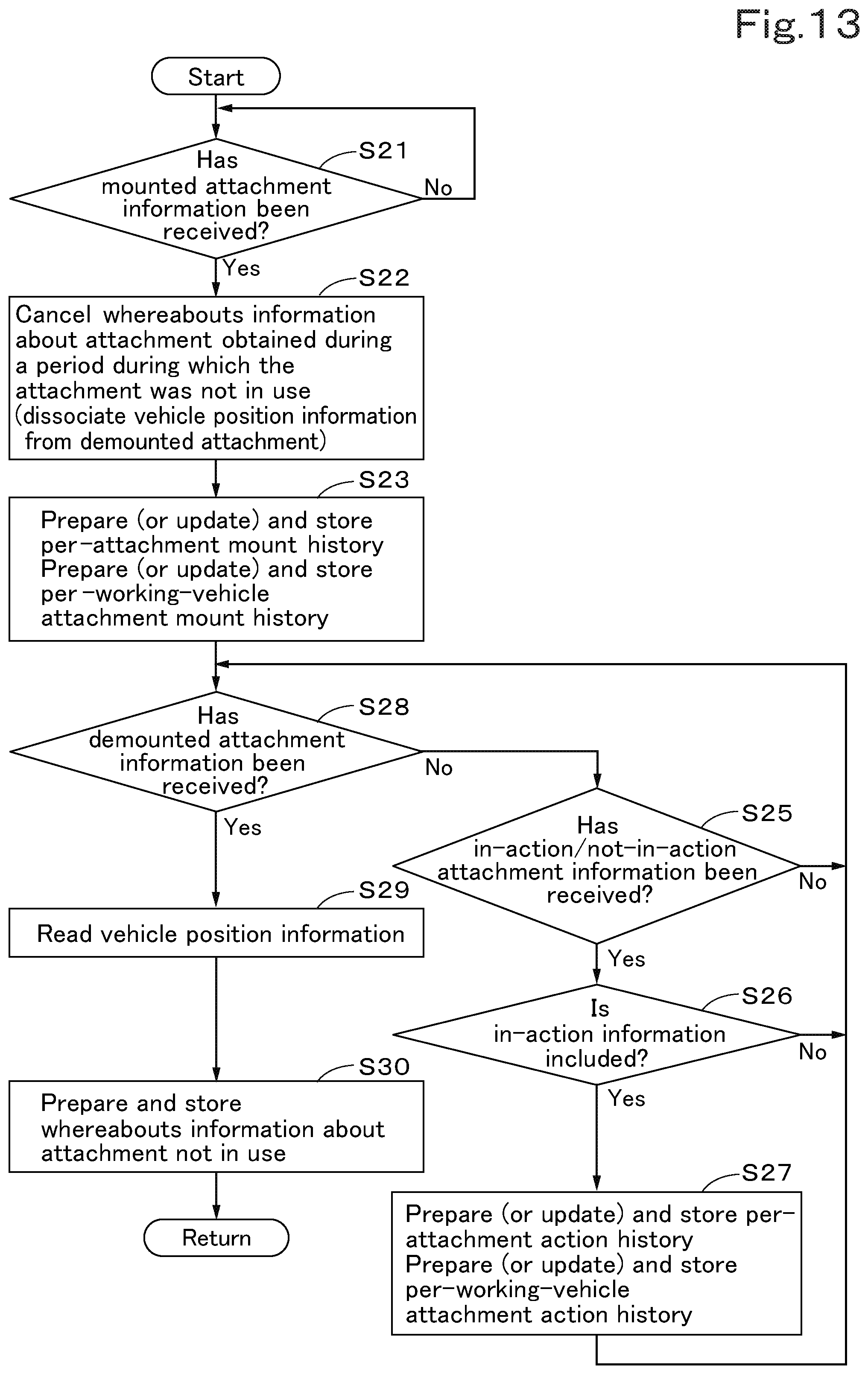 Patent US12437584 Figure 14 – Telematics service system