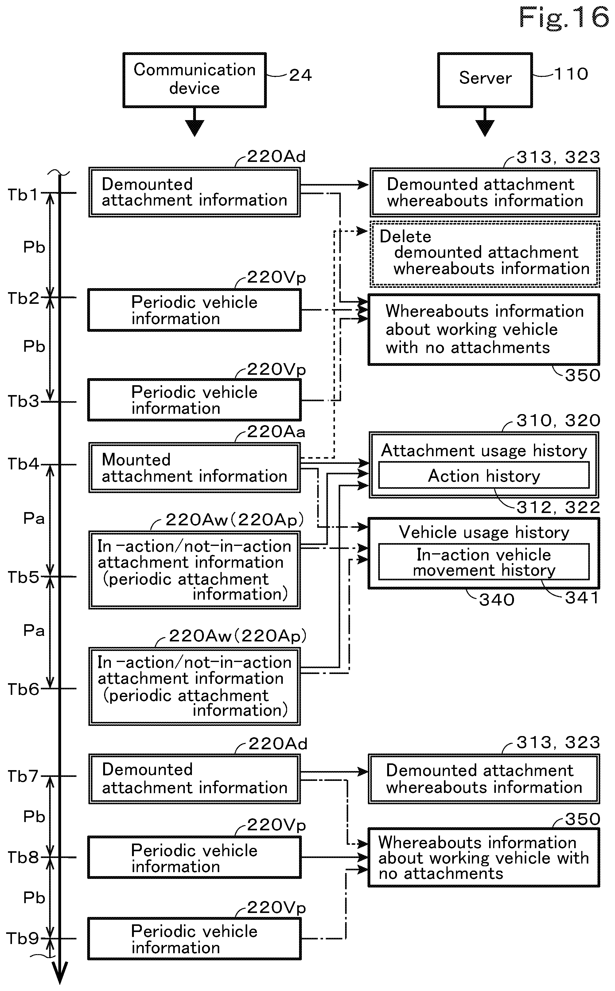 Patent US12437584 Figure 17 – Telematics service system