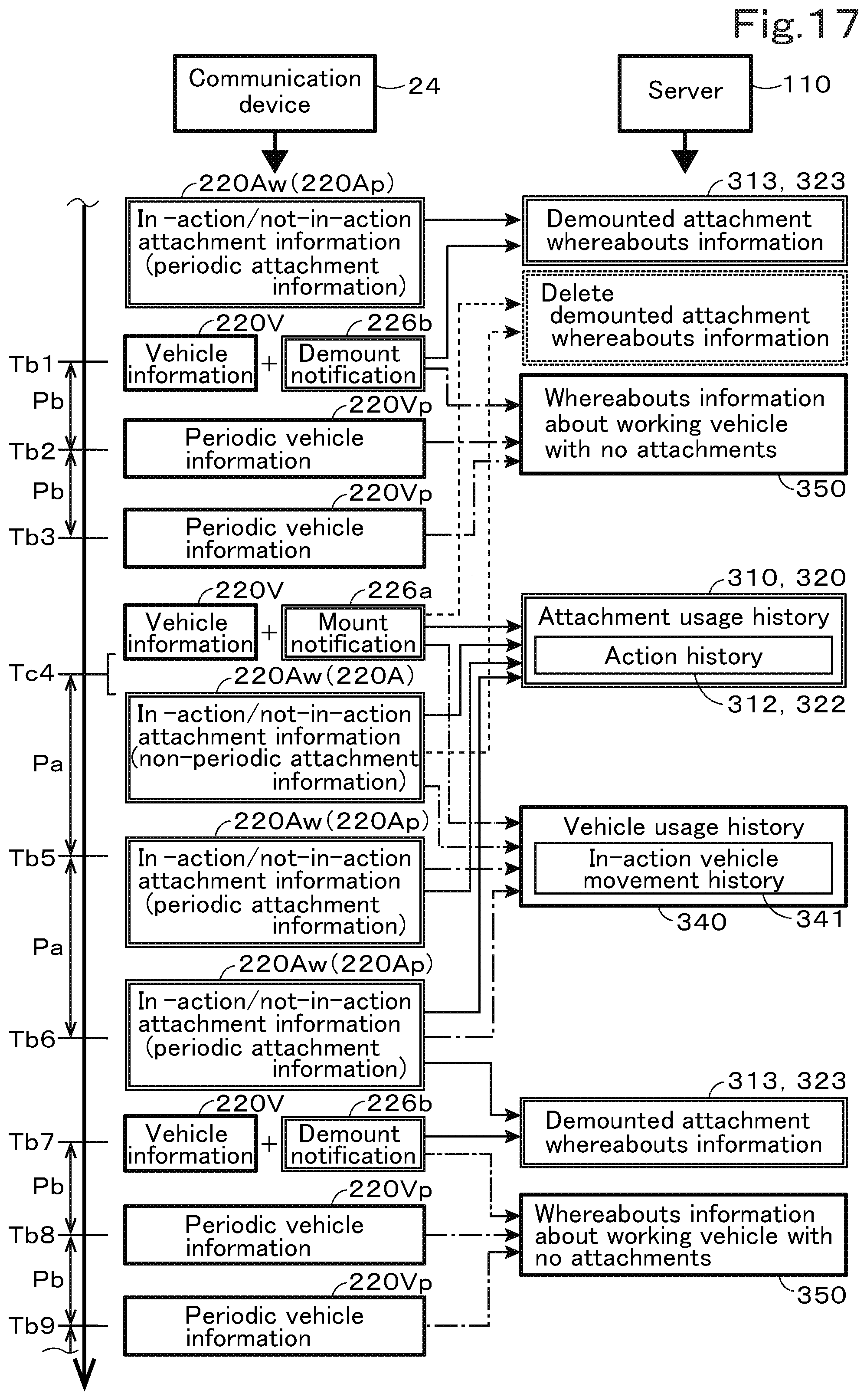 Patent US12437584 Figure 18 – Telematics service system