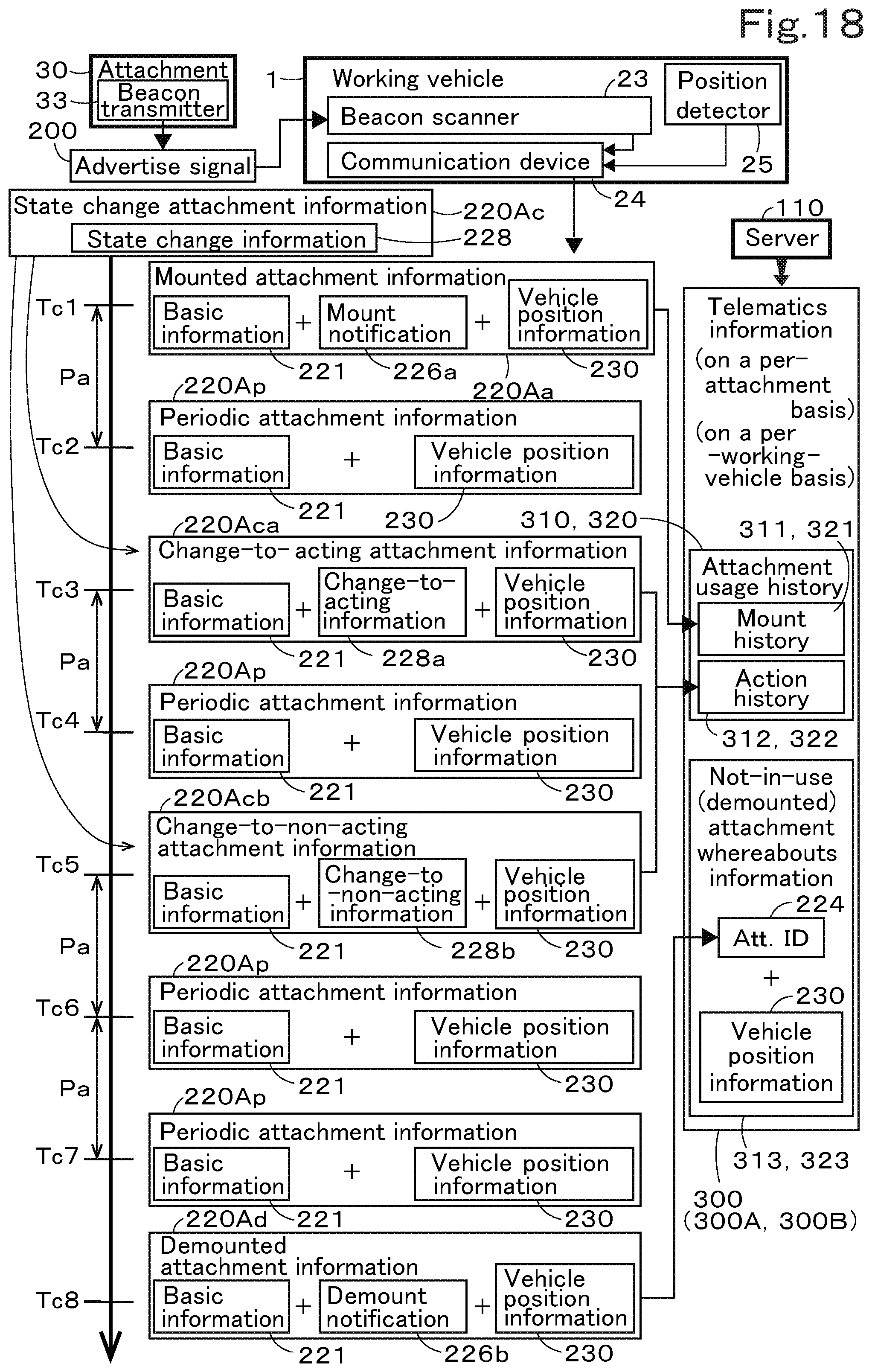 Patent US12437584 Figure 19 – Telematics service system