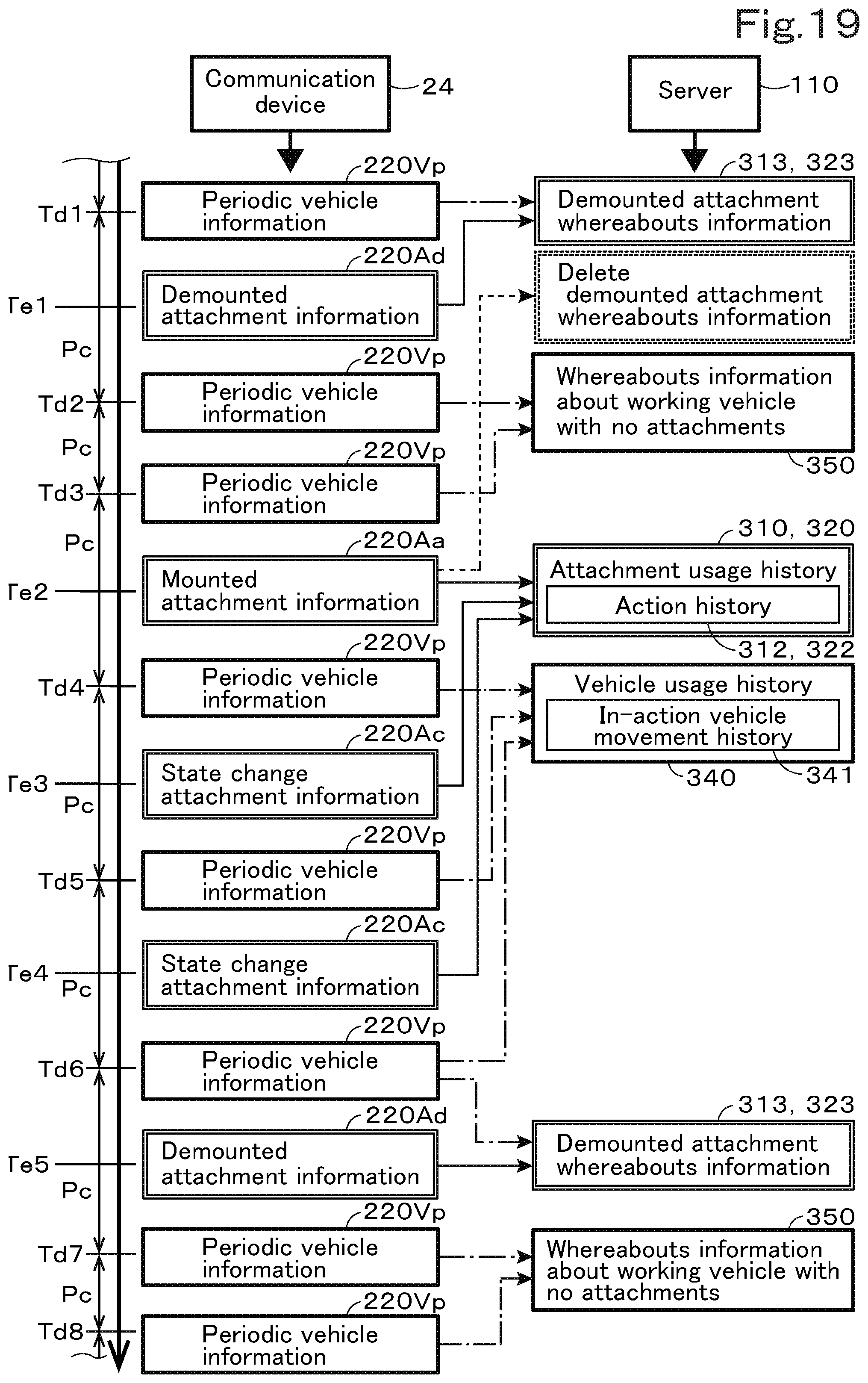 Patent US12437584 Figure 20 – Telematics service system