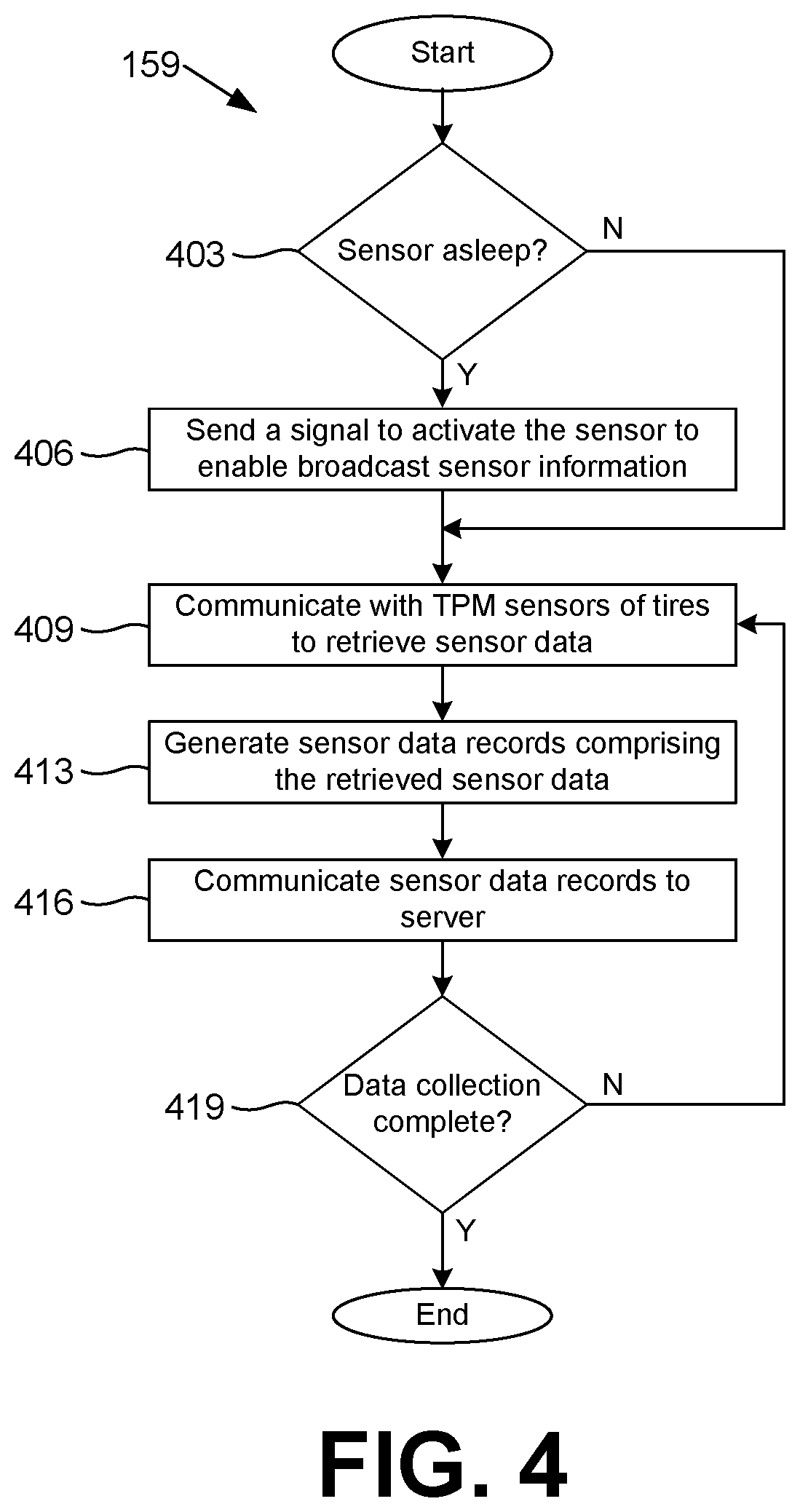 Patent US12437585 Figure 4 – Tire sensor monitoring